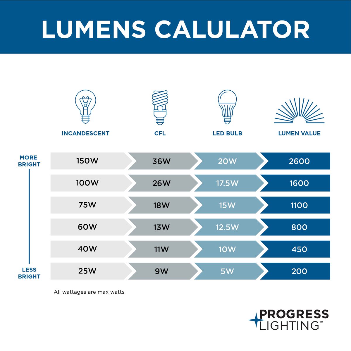 Lumit ST309PB Sensor crepuscular (<5..50lux) 3000W p/ exterior IP66