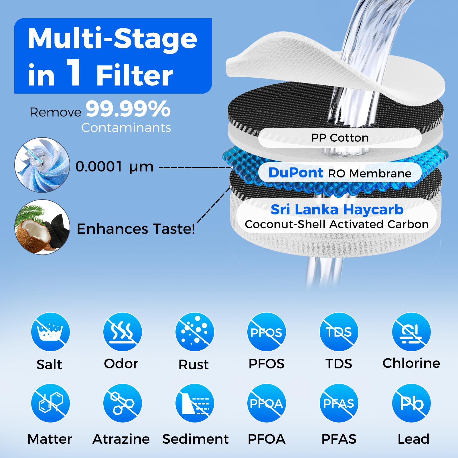 Etokfoks LET0115U01 Under-Sink-Filtration-Systems - View #3