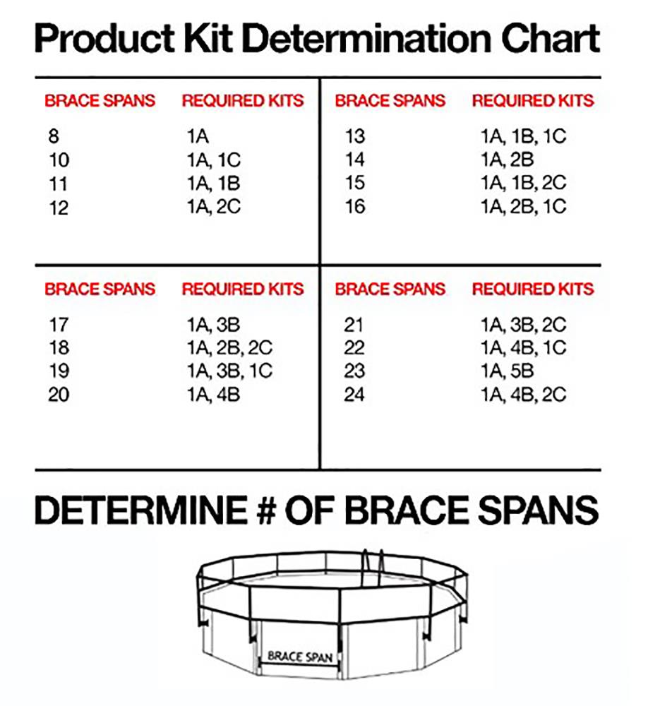 Sentry Safety AGPF-KIT B Pool-Safety-Barrier-Panels - View #10