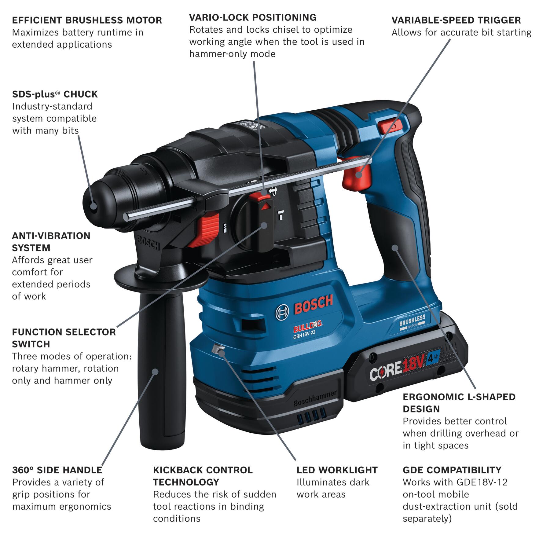 Bosch 18-volt 4-Amp 3/4-in Sds-plus Variable Speed Cordless Rotary Hammer Drill (2-Batteries Included) GBH18V-22K24 Sansujyuku sansujyuku.com