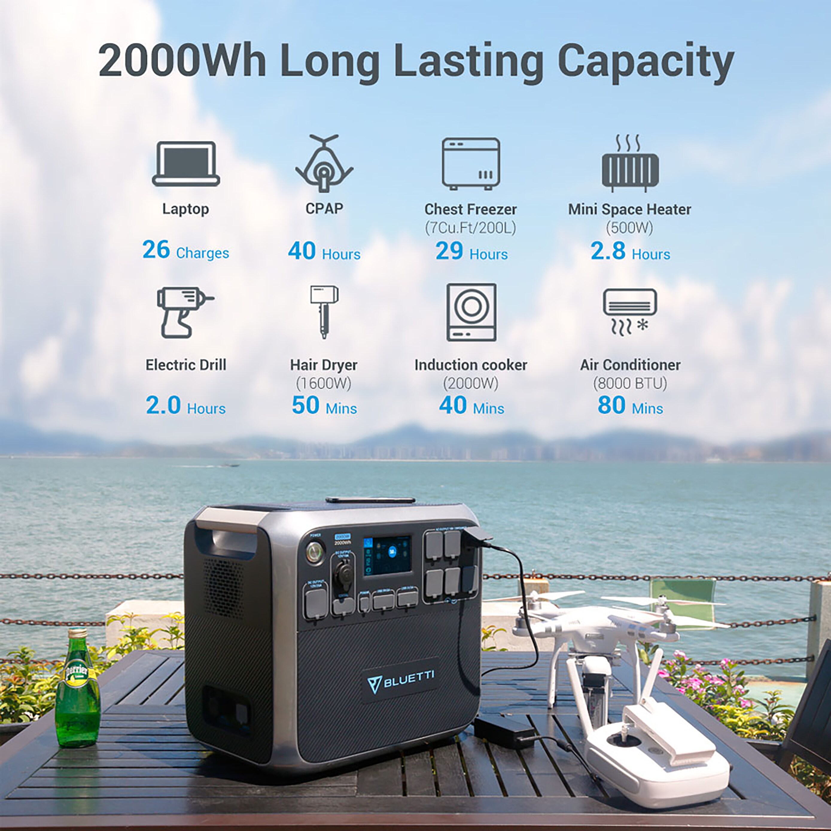 BLUETTI AC200P+PV380 Solar-Generators - View #2