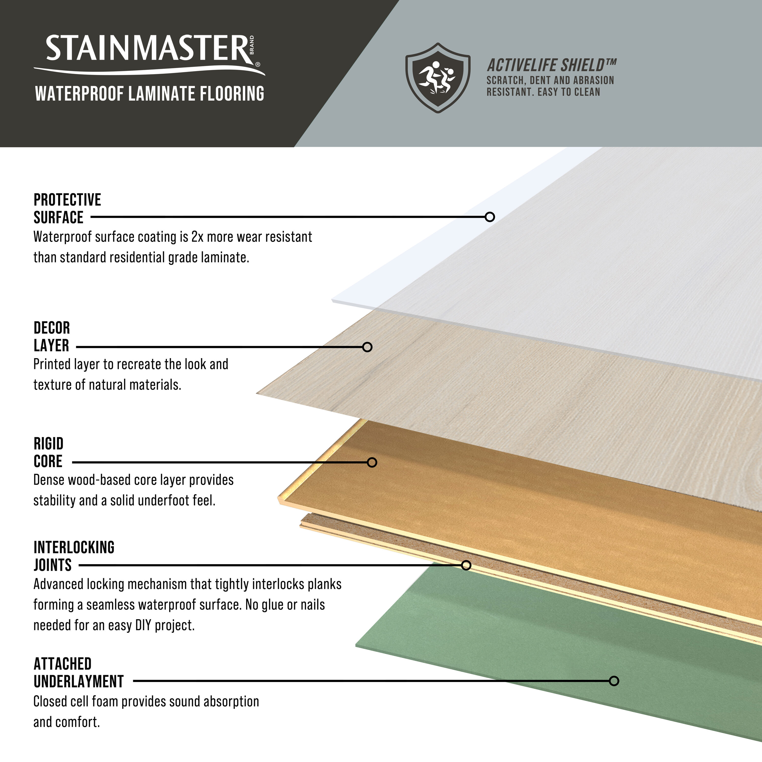 STAINMASTER L1204 laminates - View #9