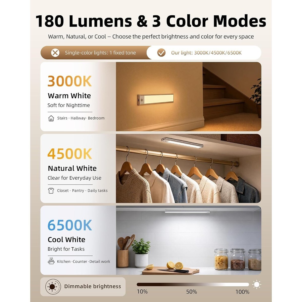 Slagawa LULIN-798AAE Led-Cabinet-Lighting - View #4