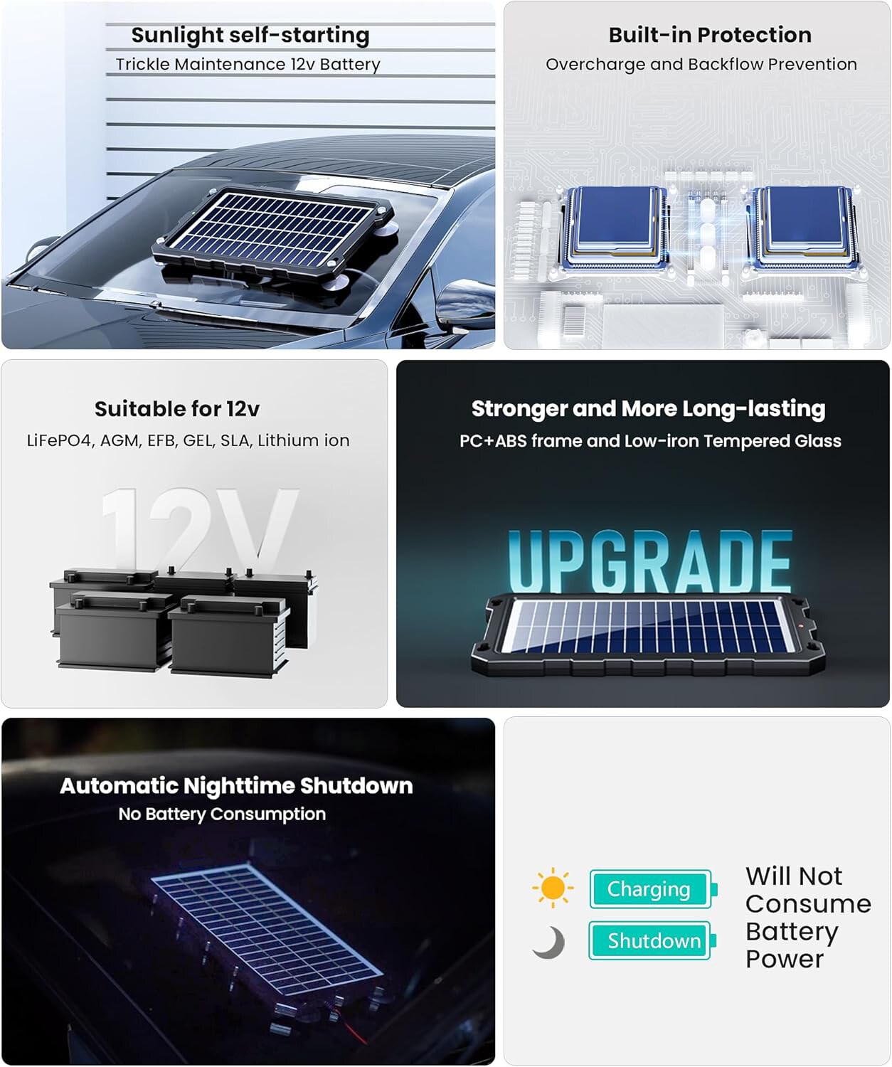 Etokfoks LET5PTY9F Solar-Panels - View #3