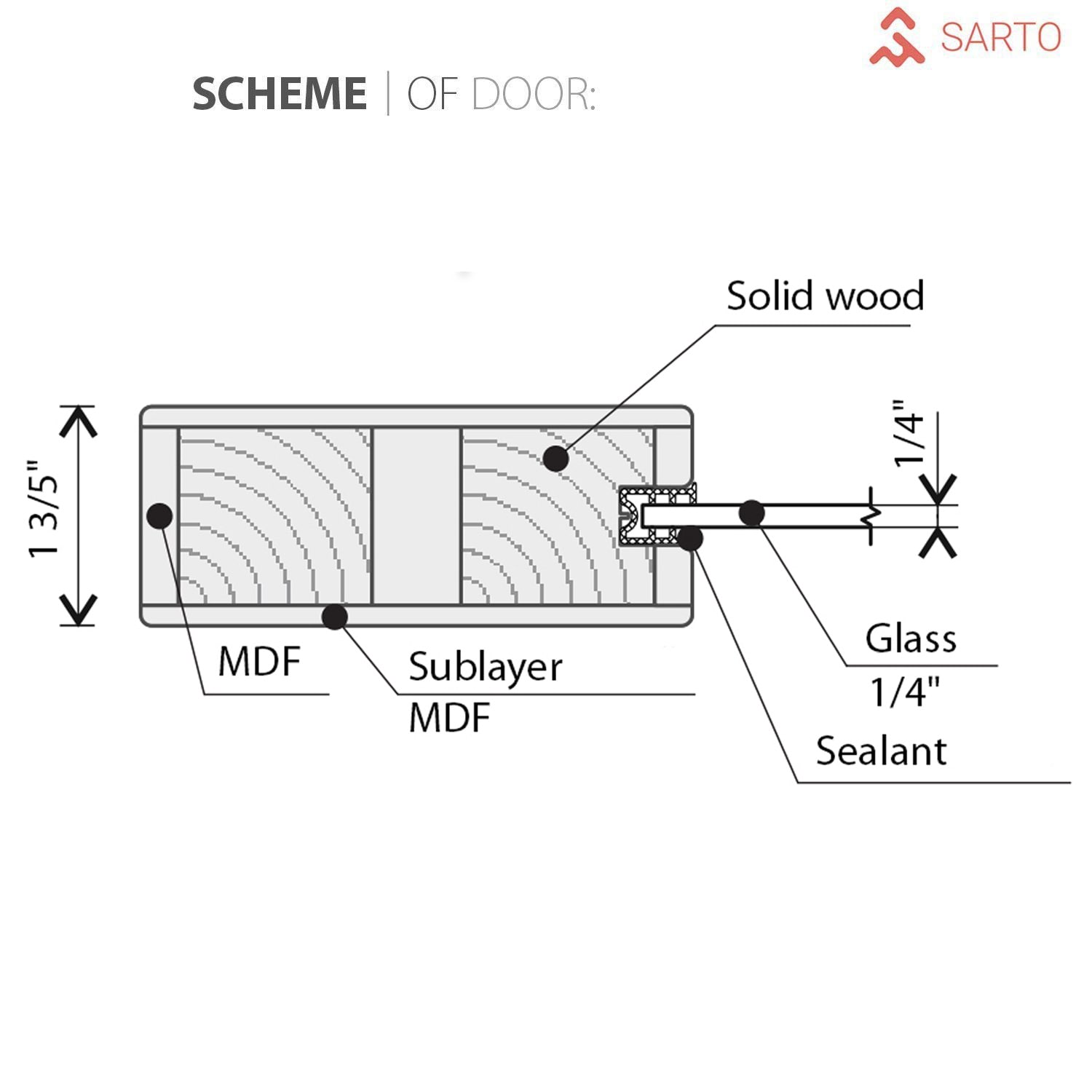 SARTODOORS 48-in x 96-in White Frosted Glass Wood Solid Core Double ...