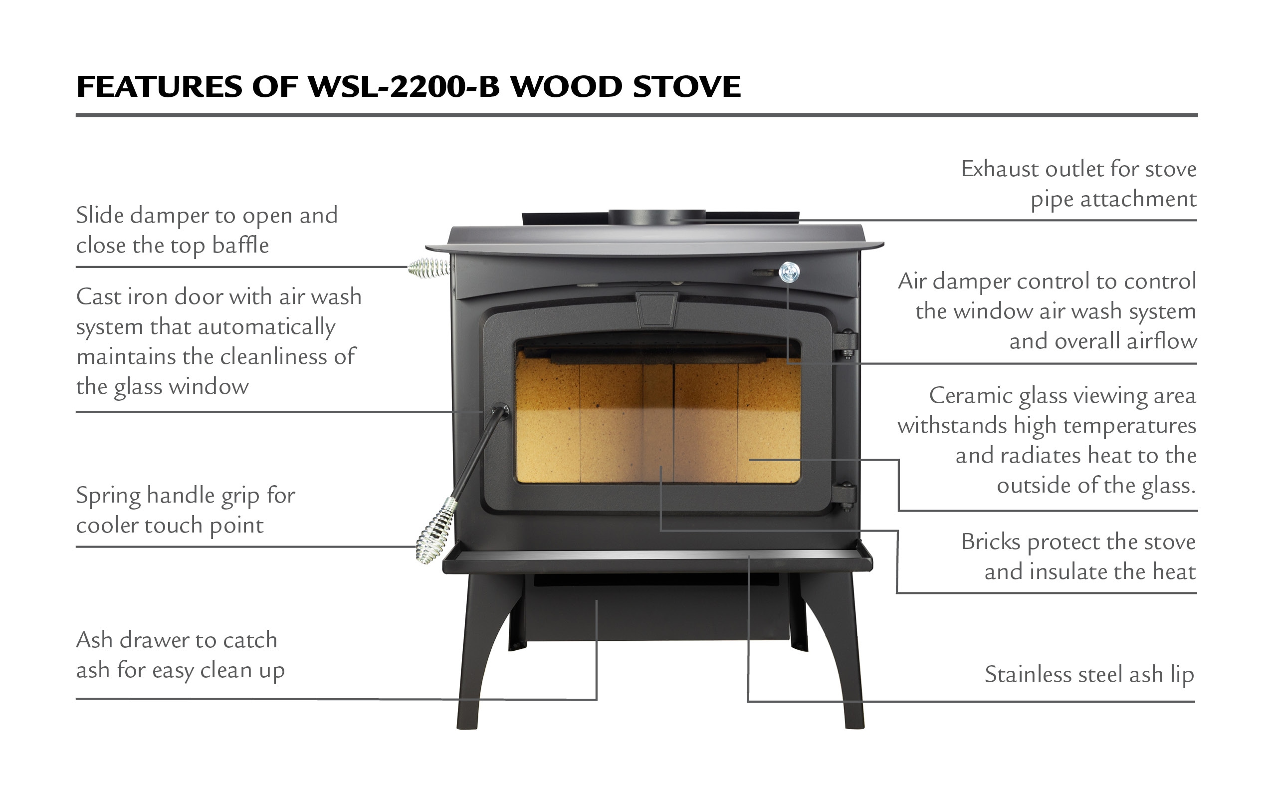 How to Choose the Best Wood Stove Pipe – Forestry Reviews