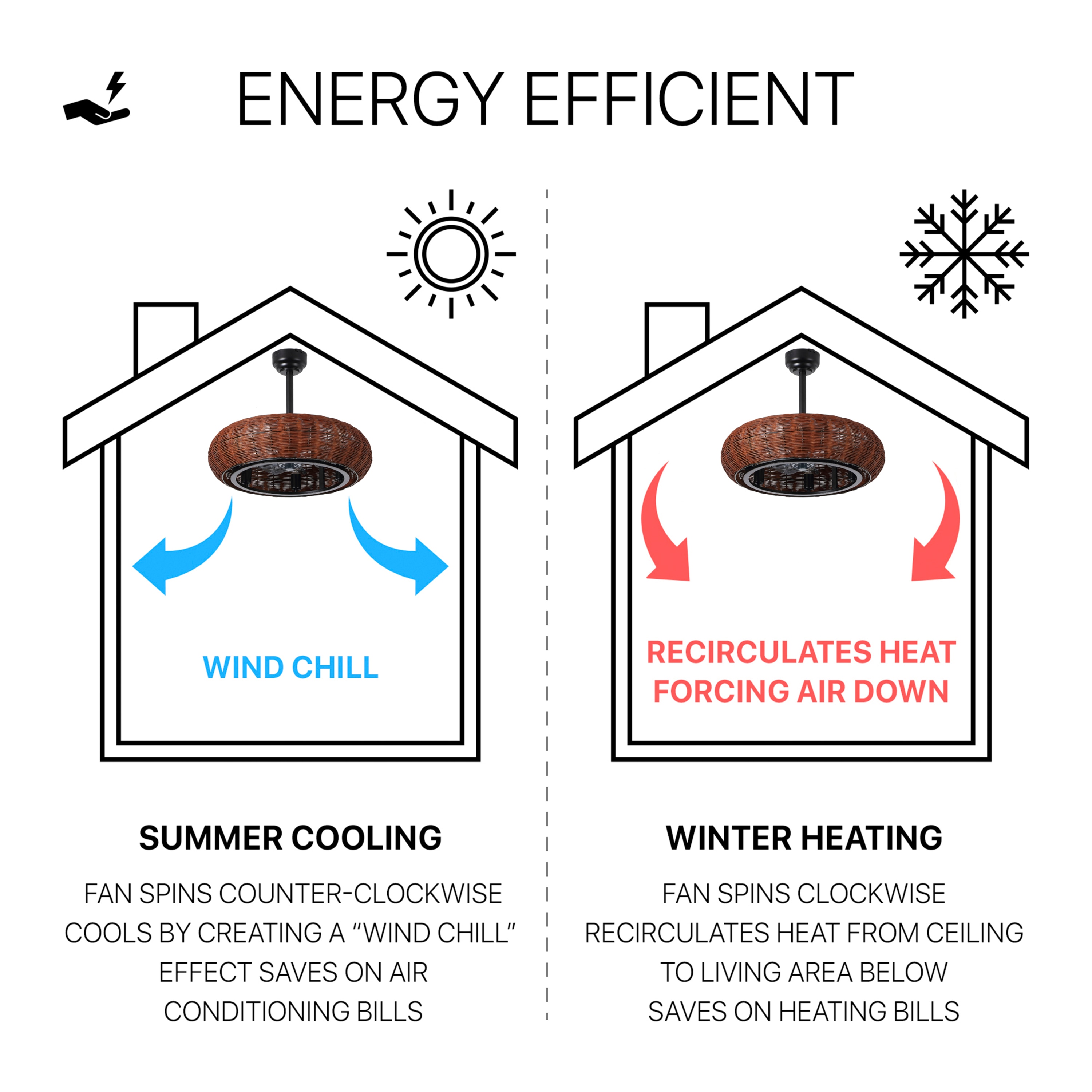 JONATHAN  Y JYL9728A Ceiling-Fans - View #6
