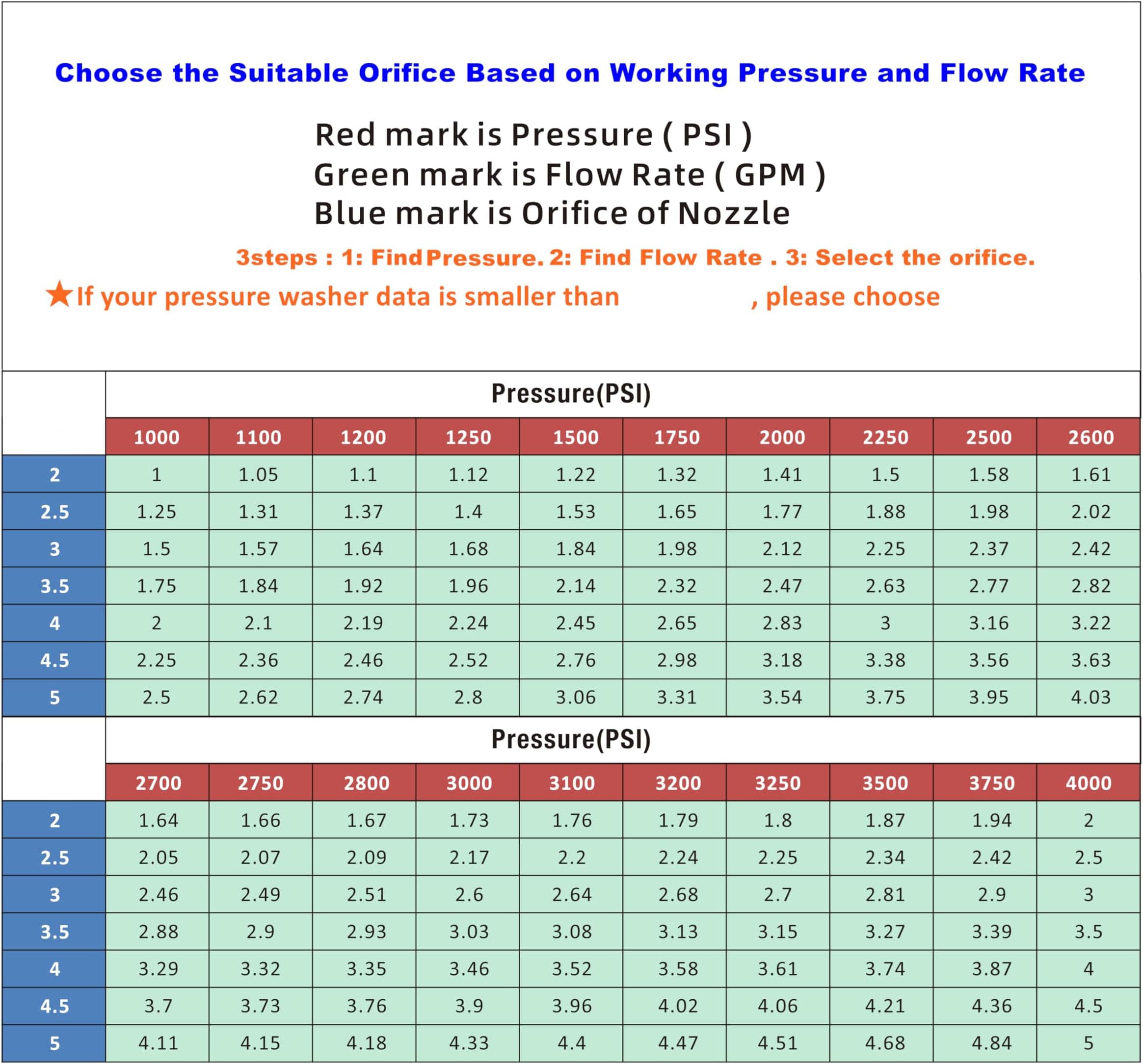 Etokfoks LET0128P17 Pw-Nozzles-And-Swivels - View #7