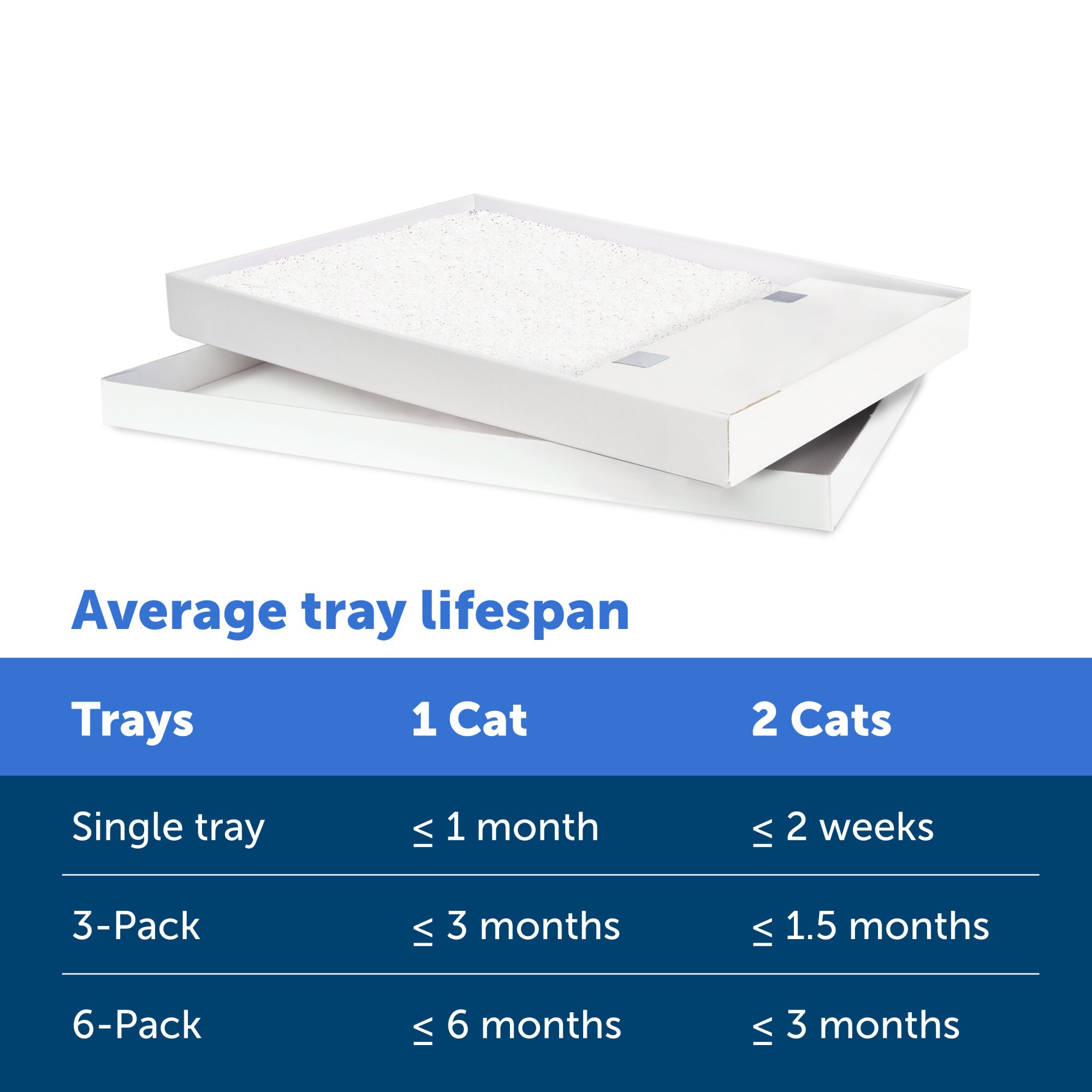 PetSafe PAC00-14234 Cat-Litter - View #4
