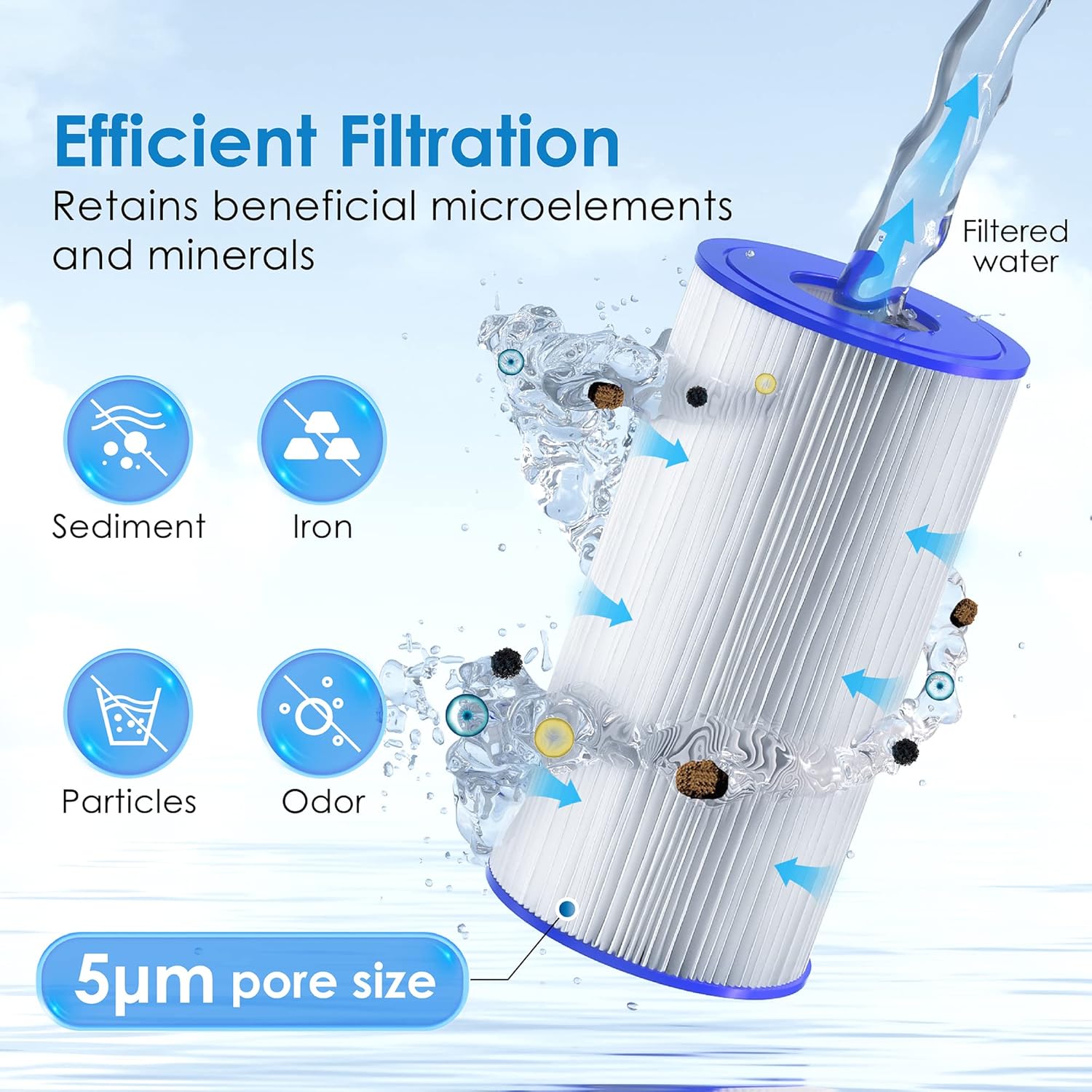Waterdrop B-WD-FXHSC-3 Replacement-Water-Filters-Cartridges - View #2