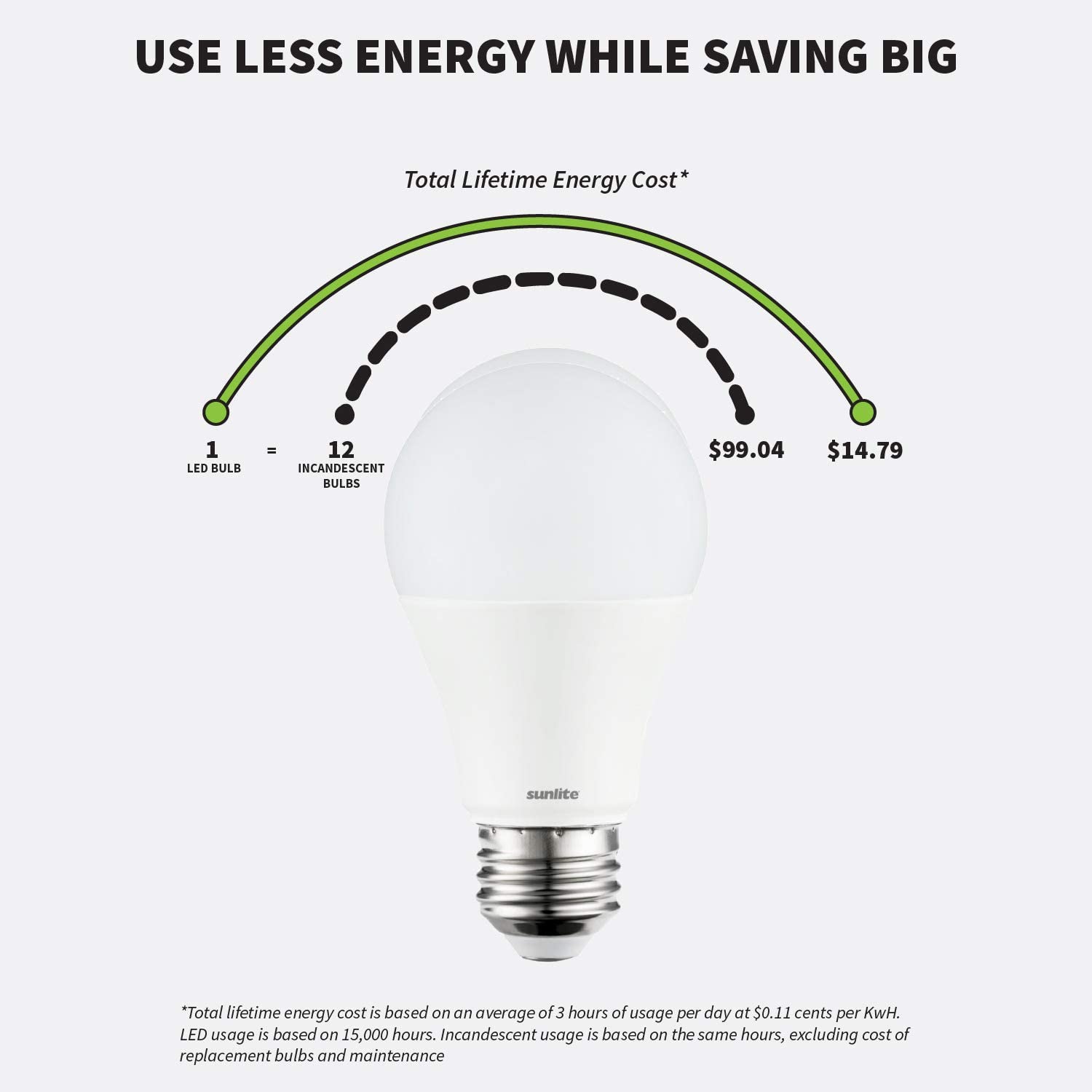 kwh of light bulb