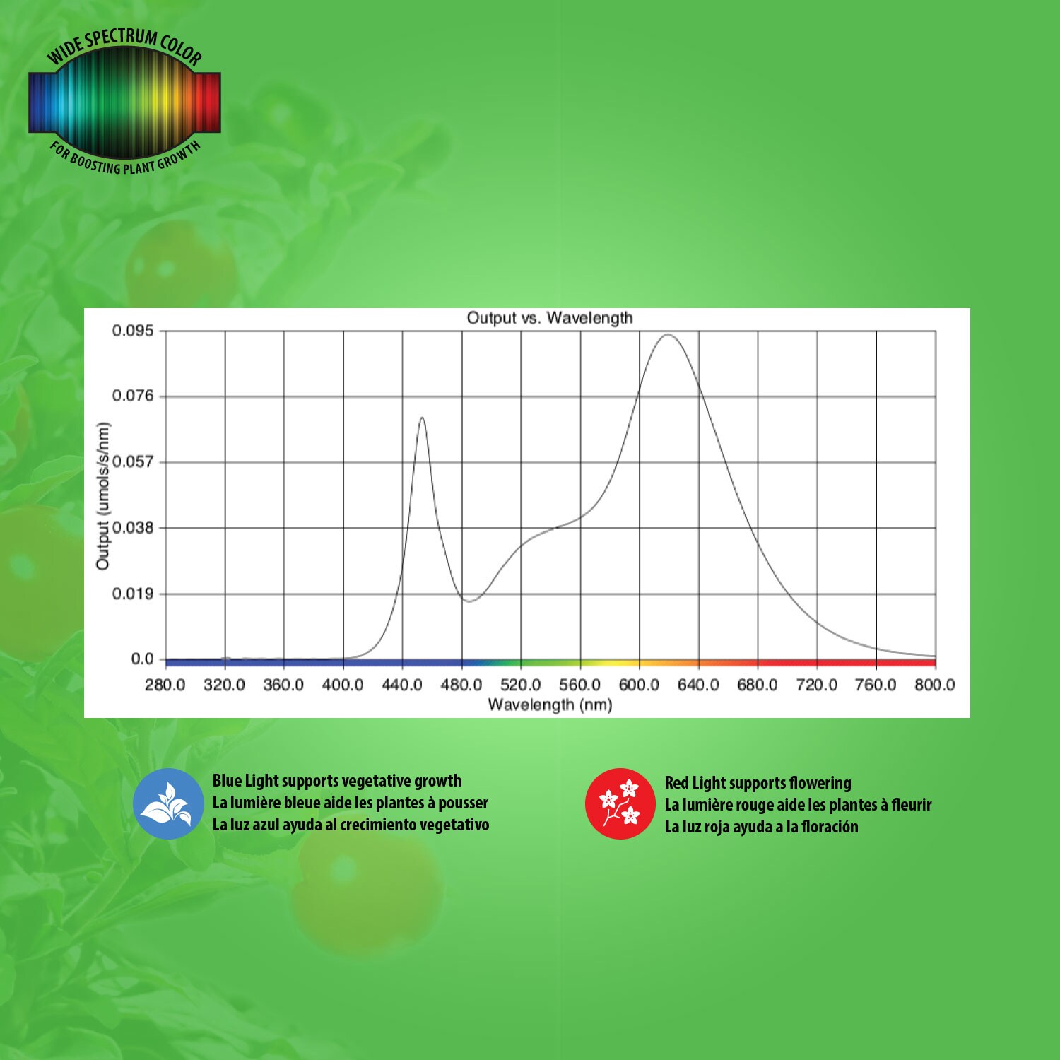 Stonepoint LED Lighting GR-BR30 Grow-Light-Bulbs - View #6