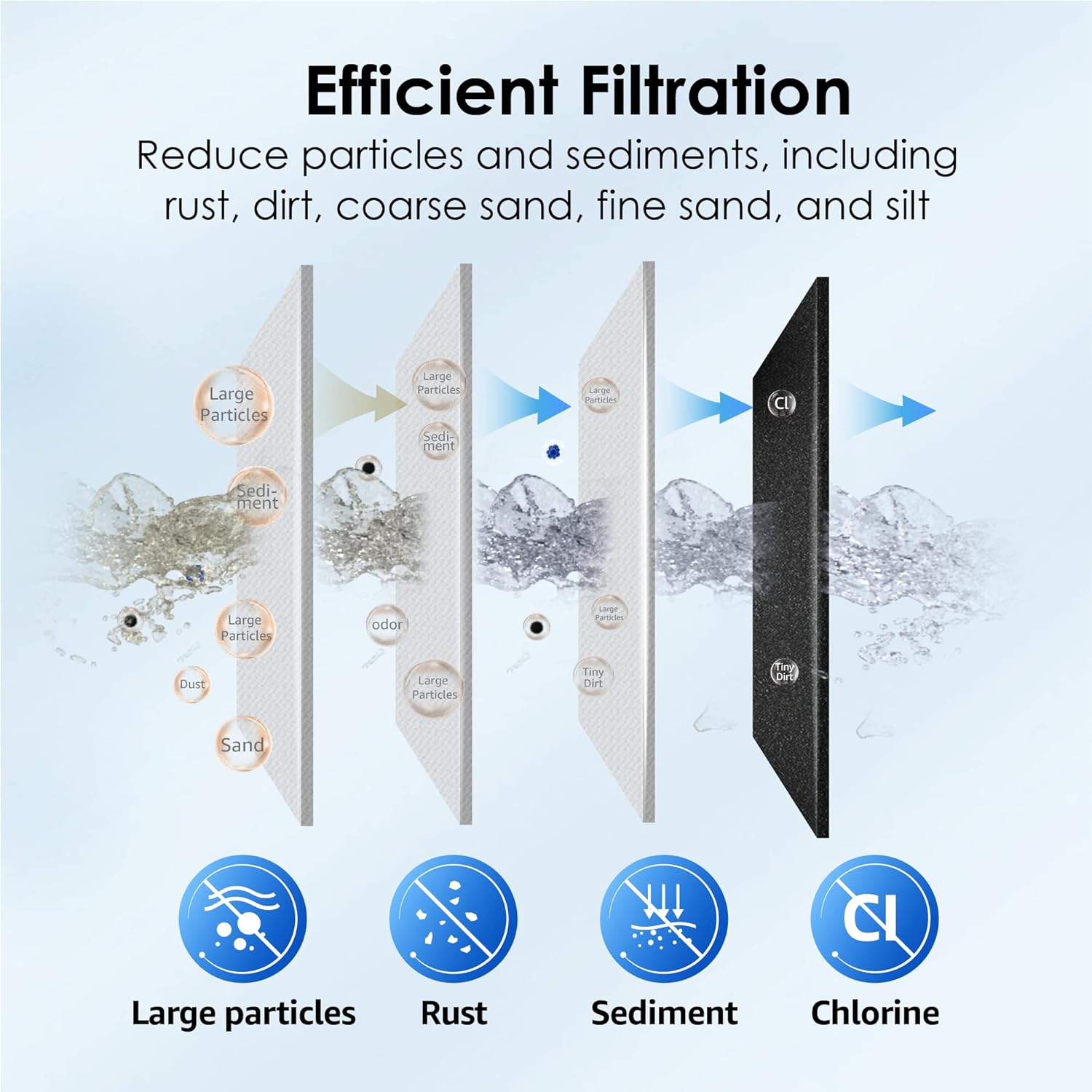 Waterdrop B-WD-FXHTC-2 Replacement-Water-Filters-Cartridges - View #7