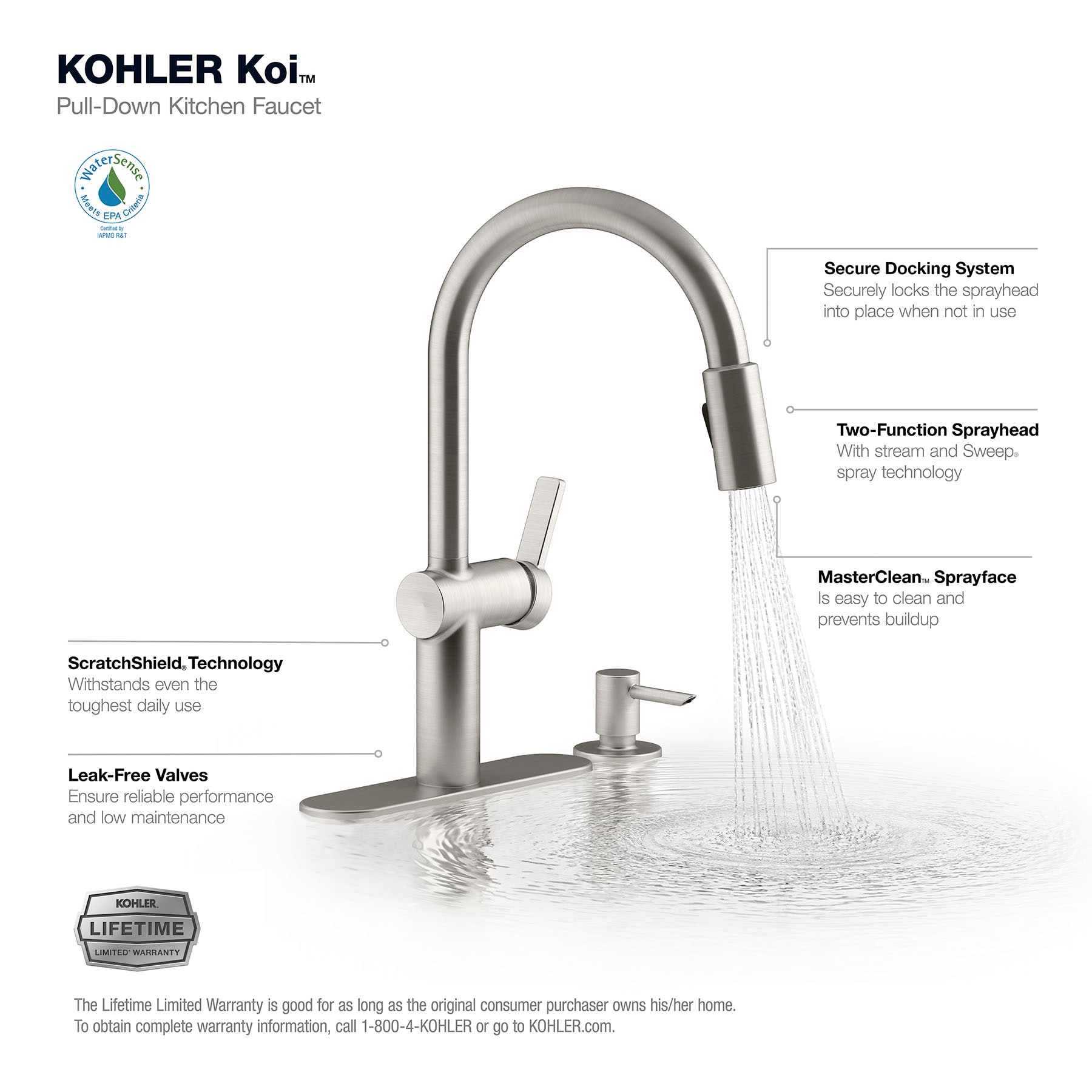 Kohler kitchen faucet deals parts