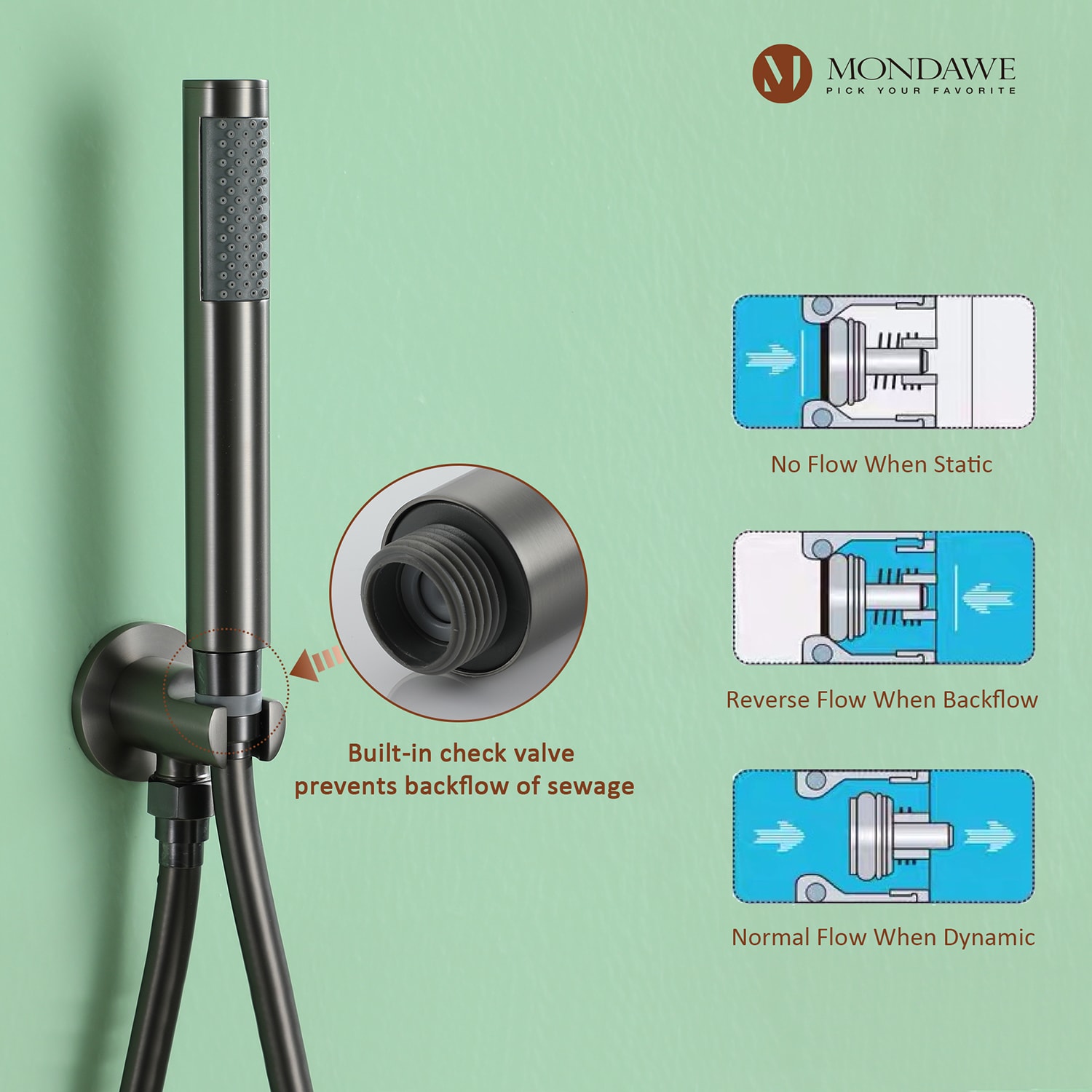 Mondawe AM-S133AC-10GB Showerhead-Bar-Panels - View #2