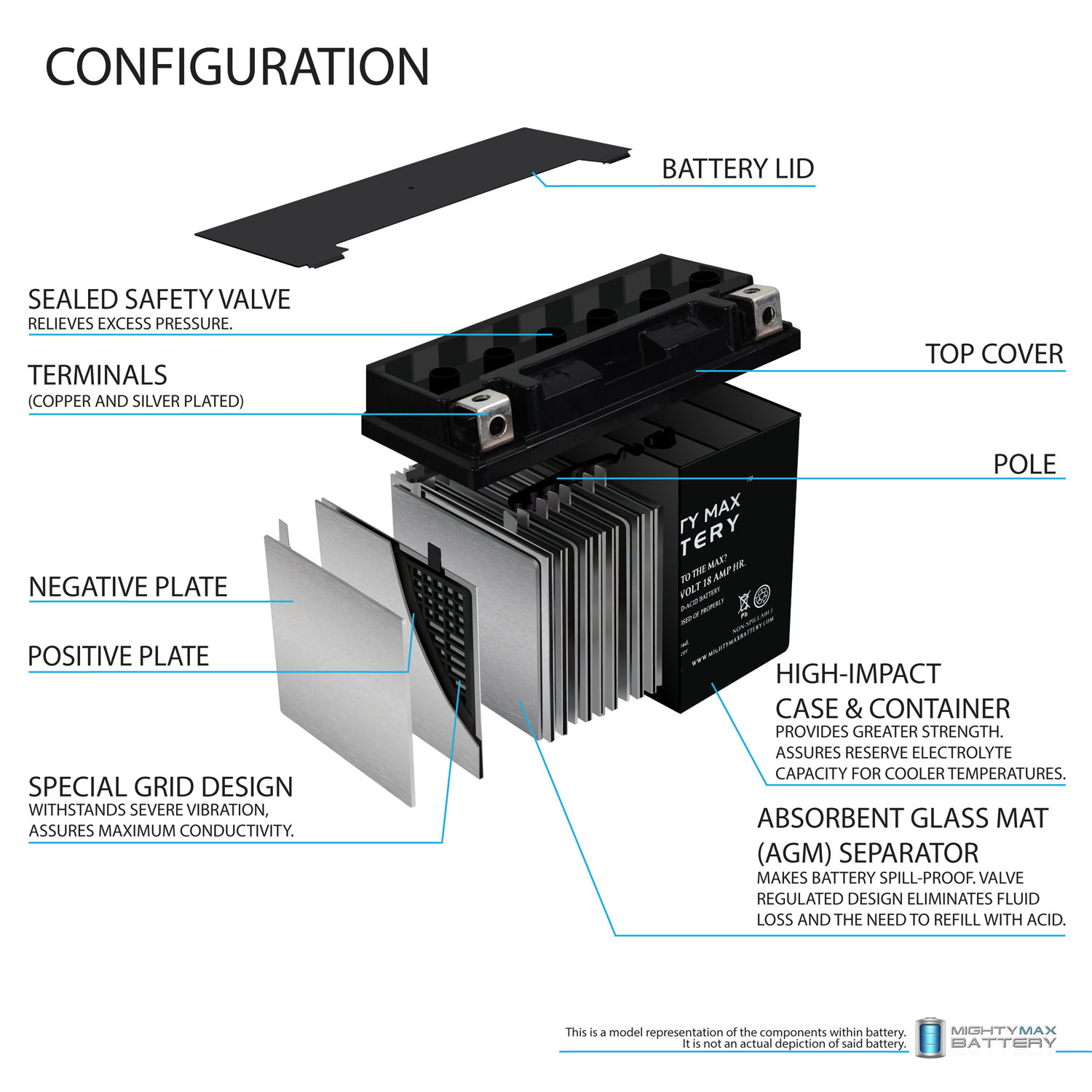 Mighty Max Battery MAX3463672 Device-Replacement-Batteries - View #2