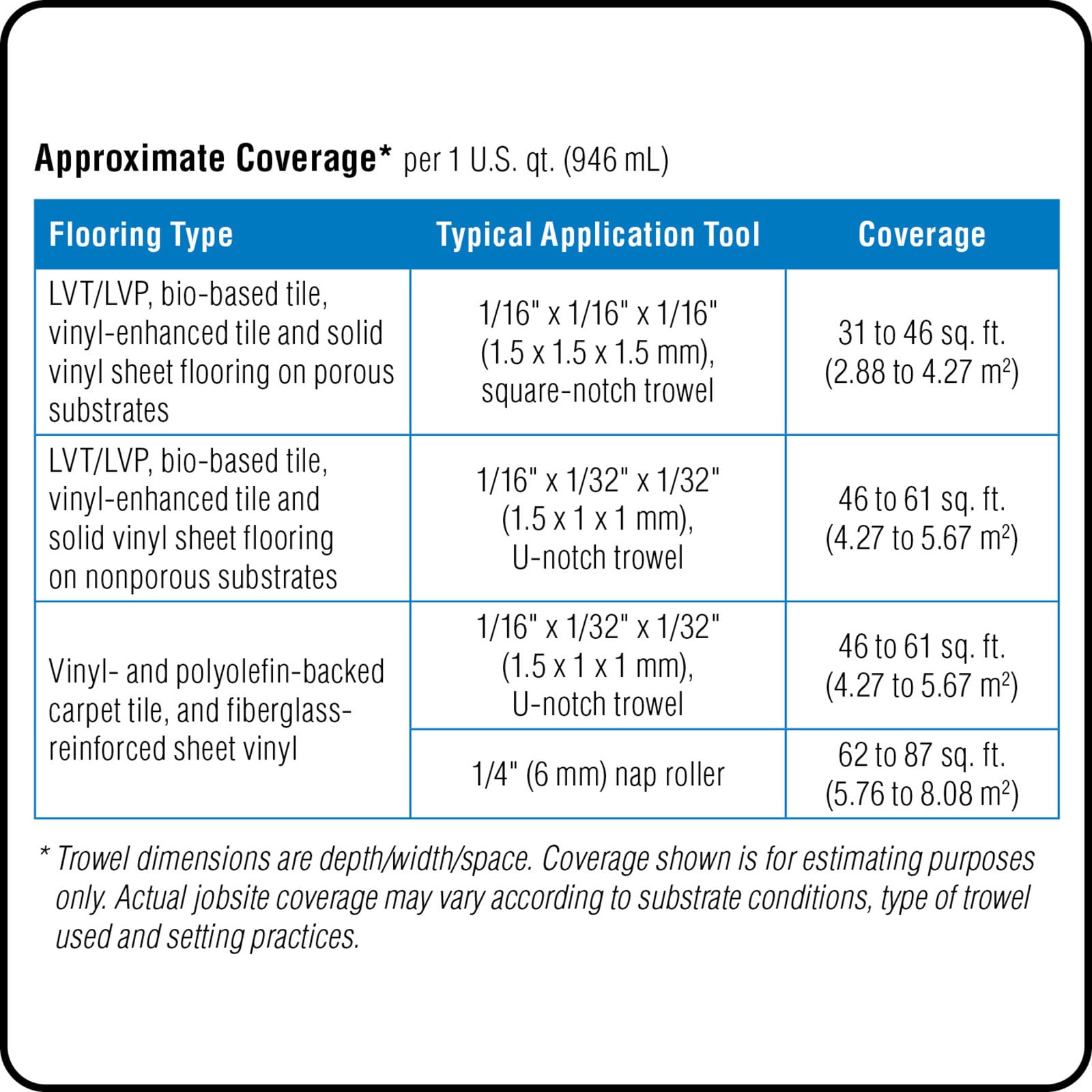 MAPEI 1942343 Adhesive-Tile - View #2