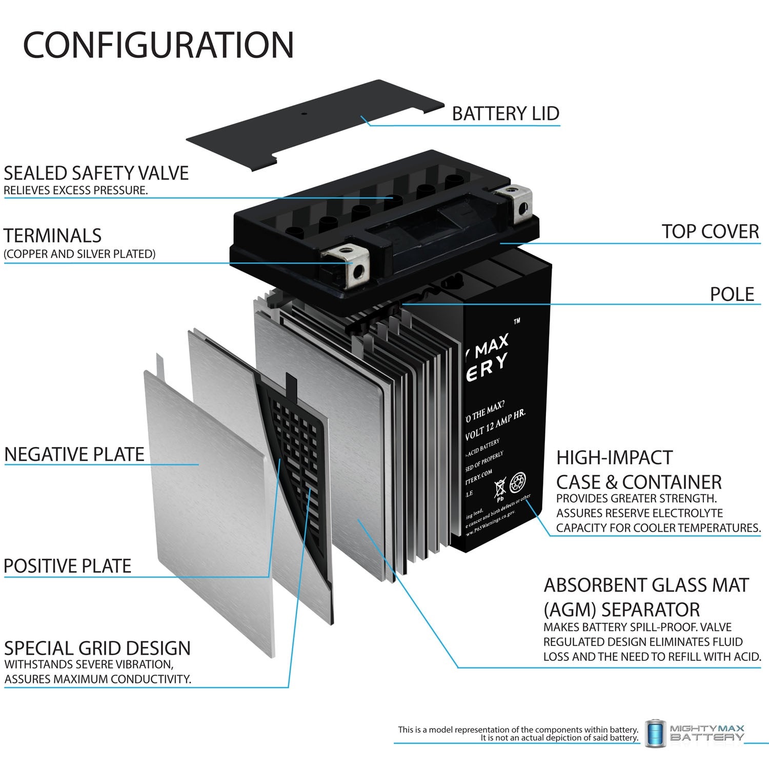 Battery kit for APC Smart UPS 620 and APC Back UPS 650 replaces APC RBC4