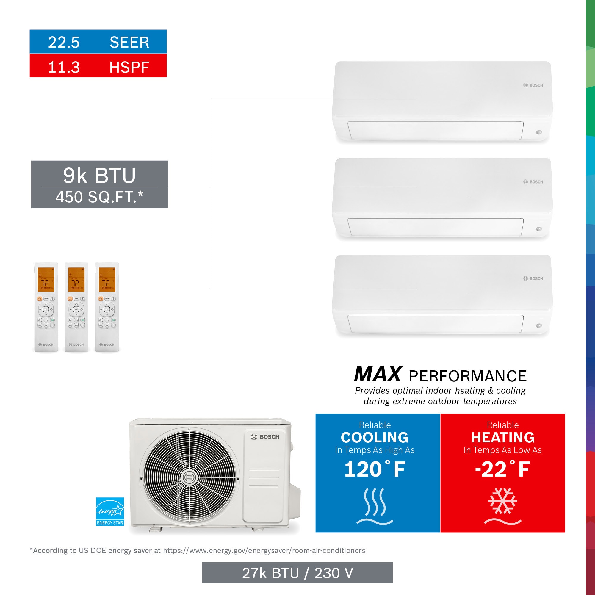 Bosch Pro Pack Triple Zone 27000 Btu 22 5 Seer Ductless Mini Split Air