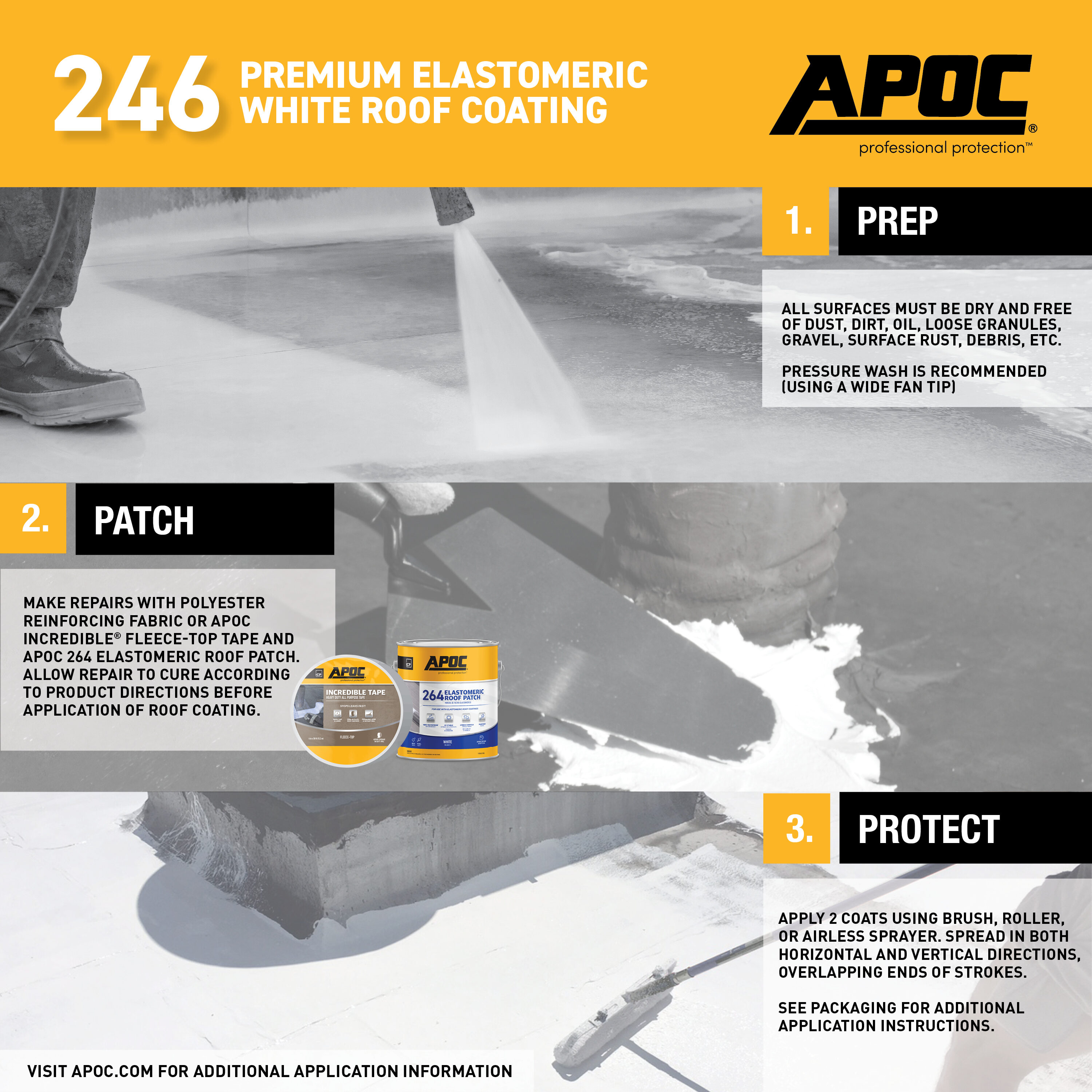 APOC 246 4.75-Gallon White Elastomeric Reflective Roof Coating (12-year ...