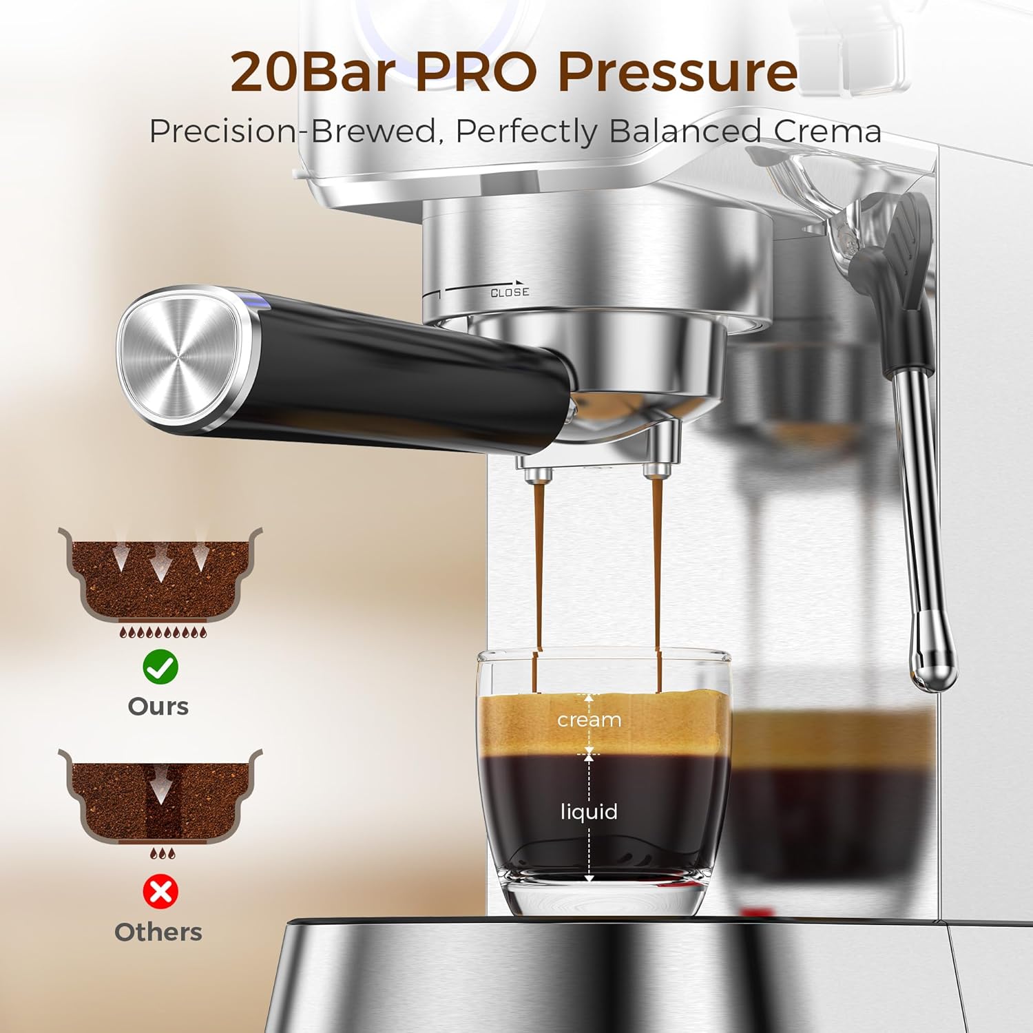 R.W.FLAME 20 Bar Espresso Machine with Milk Frother Compact