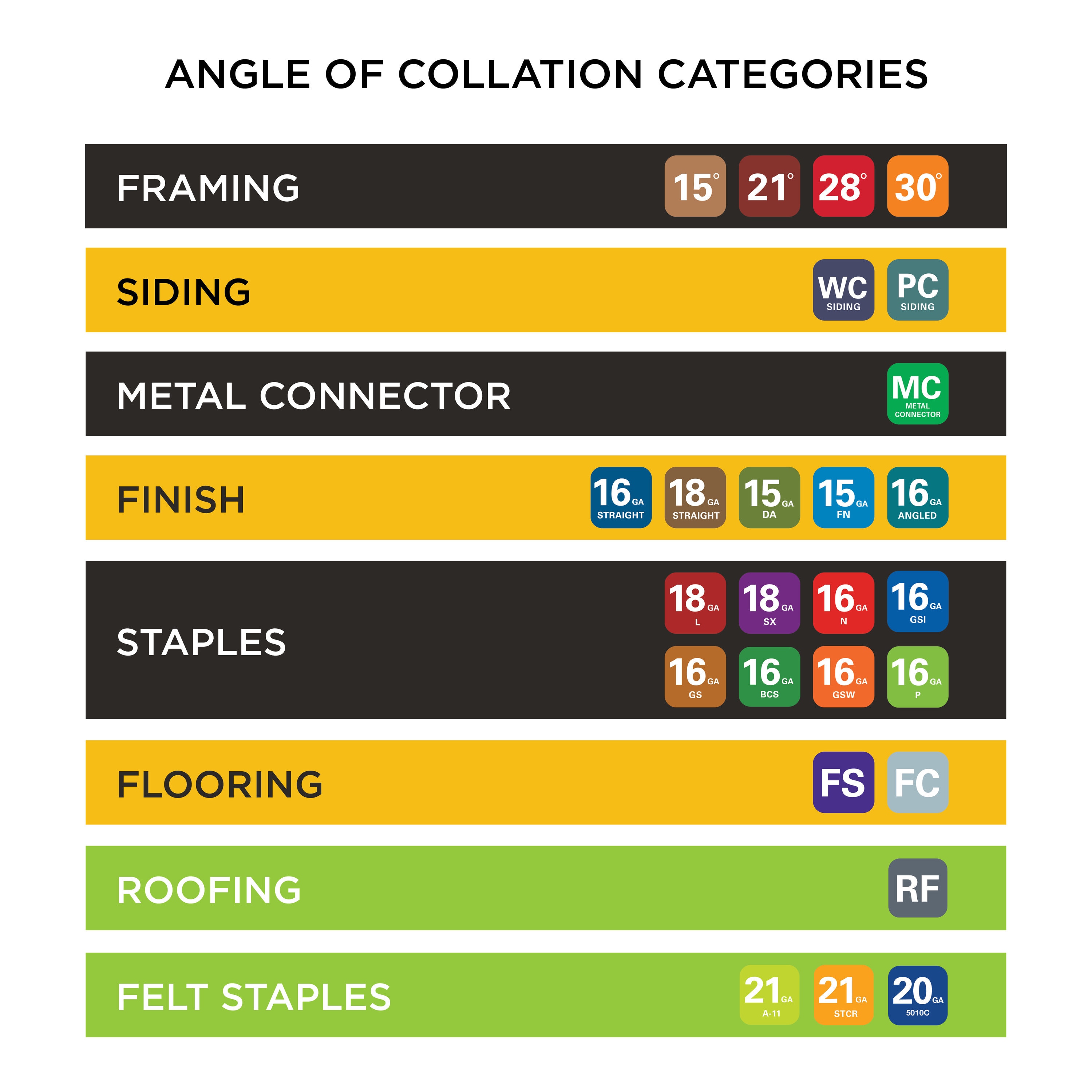 STINGER 0611072 Roofing-Nails - View #8