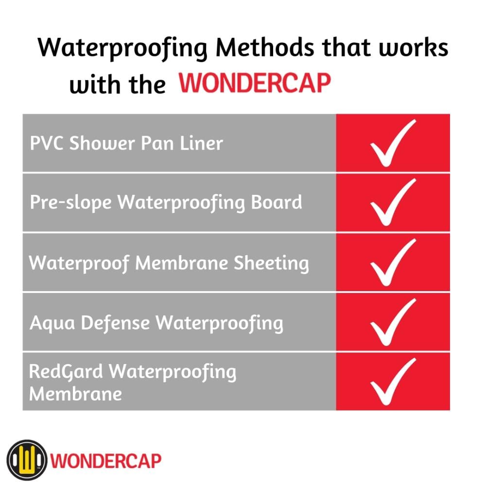 Wondercap WC432SQ Drains-Flanges - View #5