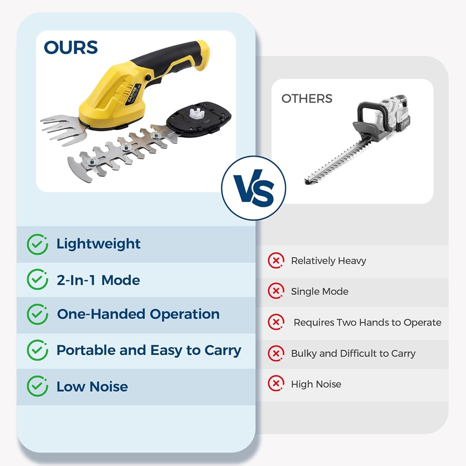 Garvee HQ-O-G3-4FPP-TCMI Cordless-Hedge-Trimmers - View #4
