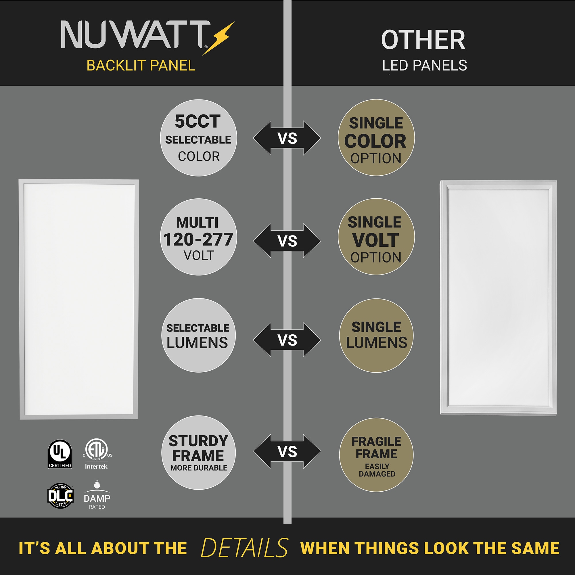 NUWATT BL-2X4-50W-35K-4P Led-Panel-Lights - View #10