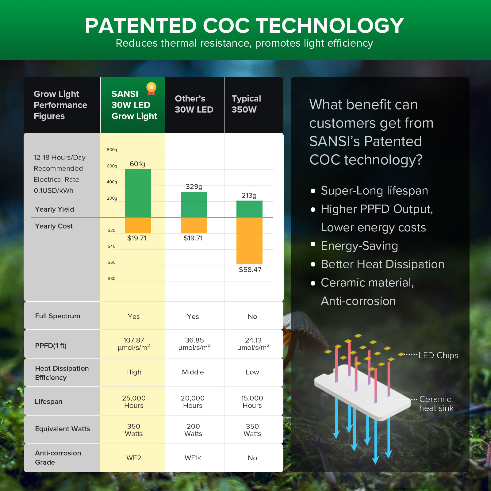 SANSI 01-03-001-023011 Grow-Lights - View #5