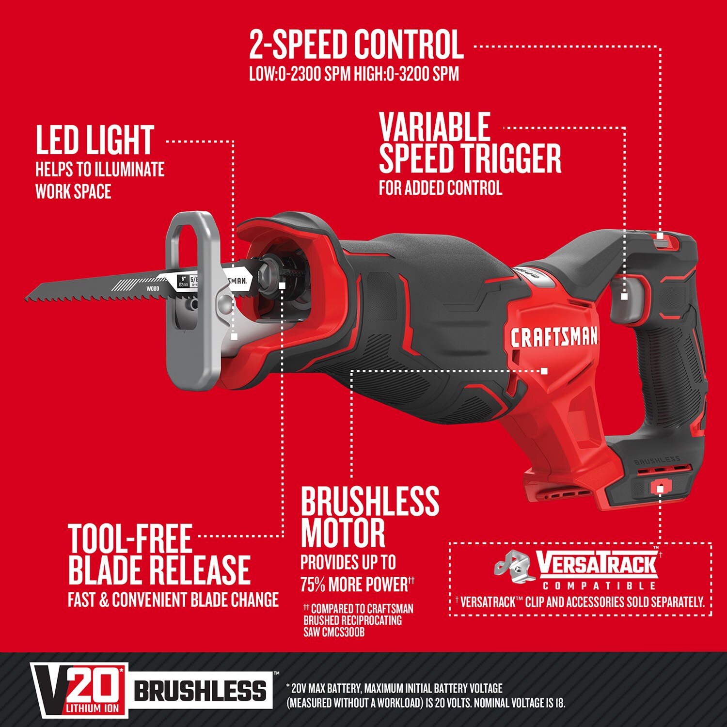 20V Max Lithium-ion Cordless Reciprocating Saw, Variable Speed