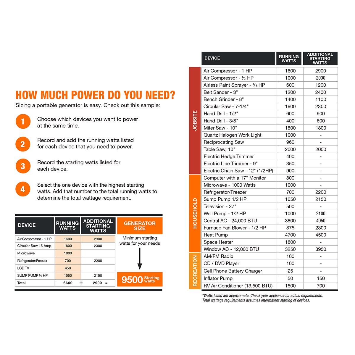 Generac 7500-Watt Single Fuel (Gasoline) Portable Generator in the ...