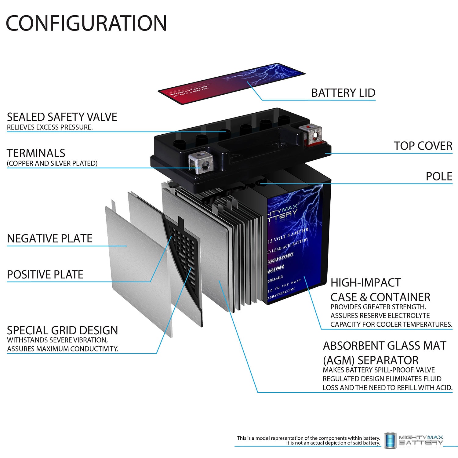 Mighty Max Battery MAX3954407 Device-Replacement-Batteries - View #3