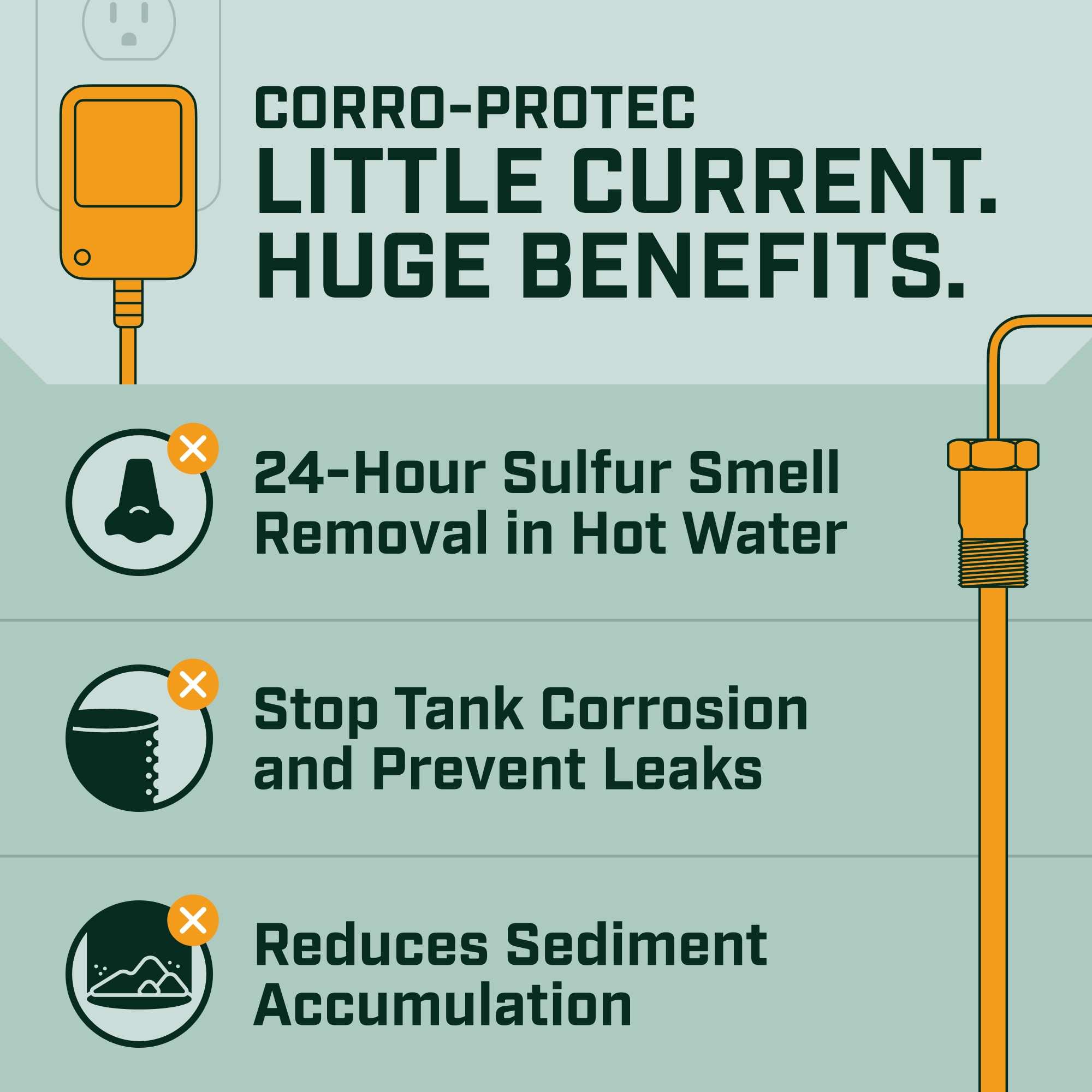 CORRO-PROTEC 96383 Water-Heater-Parts - View #2