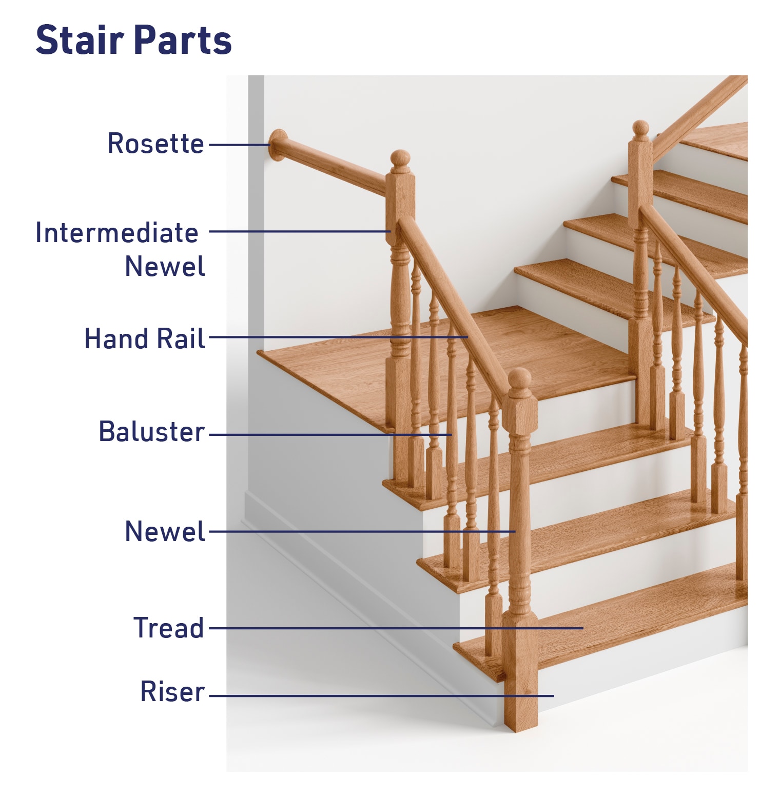 Crown Heritage 2.375-in x 96-in White Primed Wood Poplar Handrail in ...