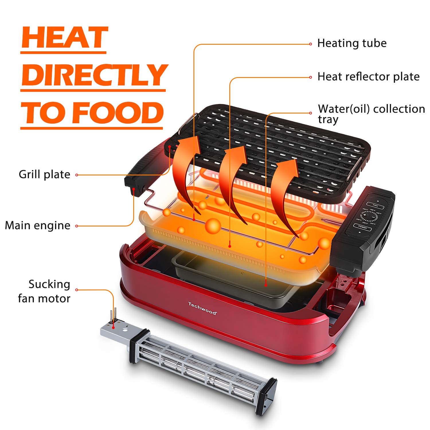 Techwood Smokeless Indoor Table Grill,1500W Electric Korean BBQ Grill with  Tempered Glass Lid,Removable Grill and Griddle Plates with Drip Tray,Fast  Heat Up,Dishwasher Safe