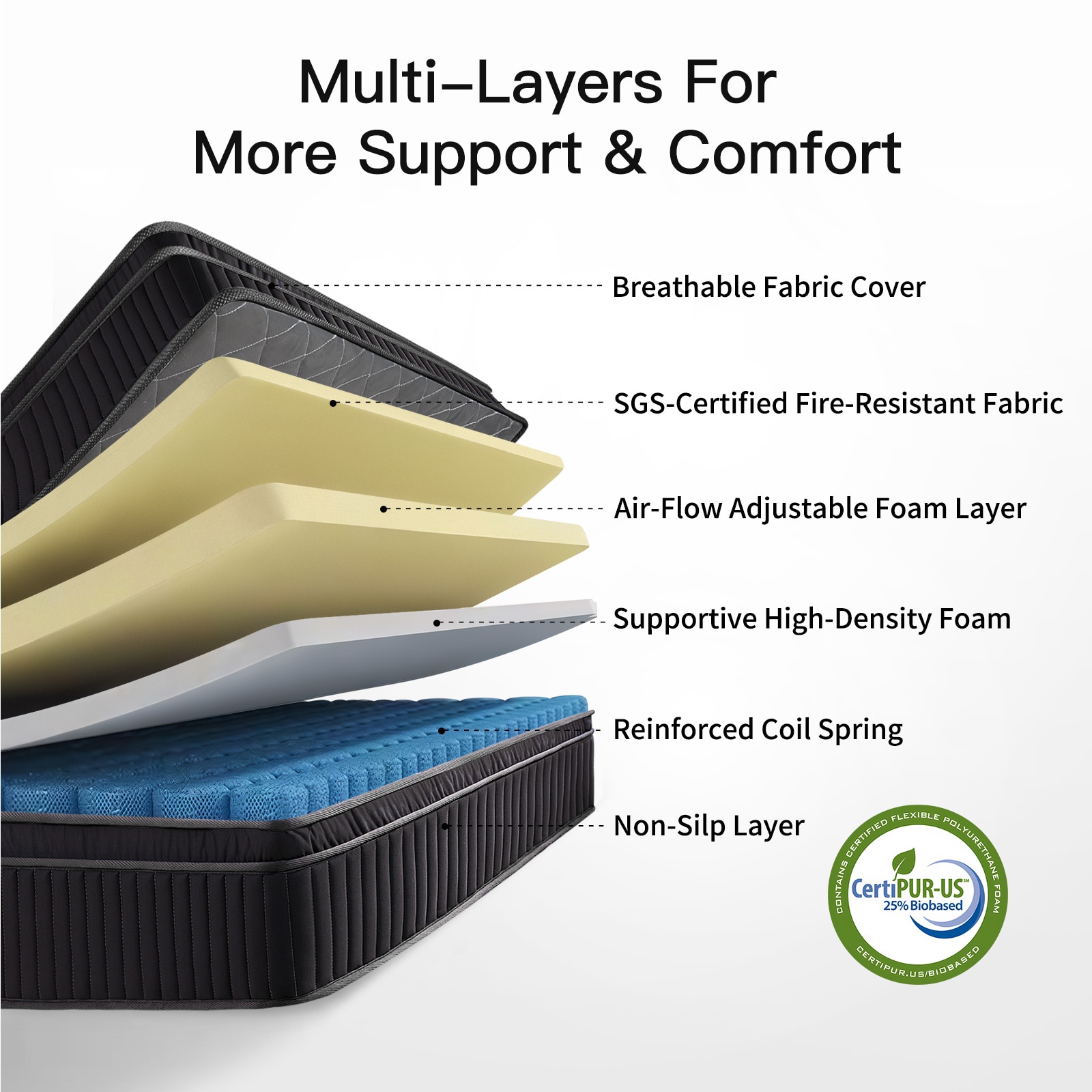 Ifluous LSMH12-12T Mattresses-Boxsprings - View #8