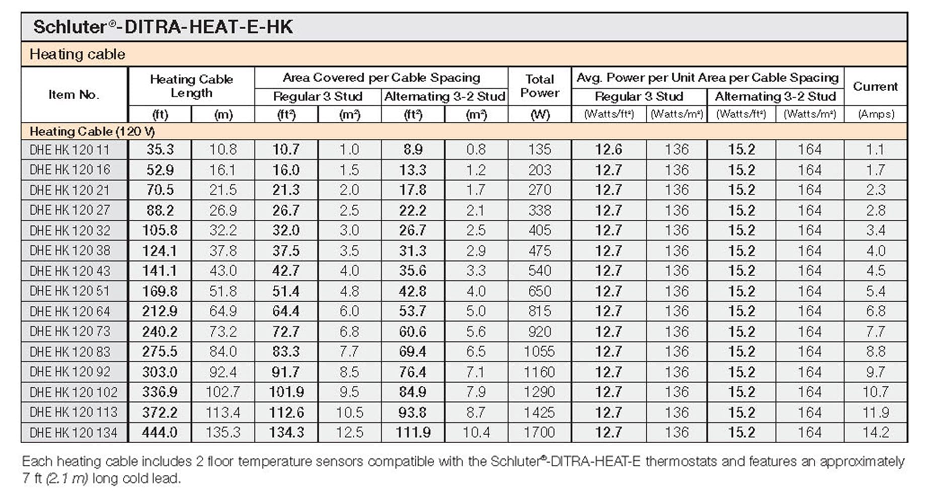 Schluter Systems DHEHK12038 Underfloor-Heating - View #4