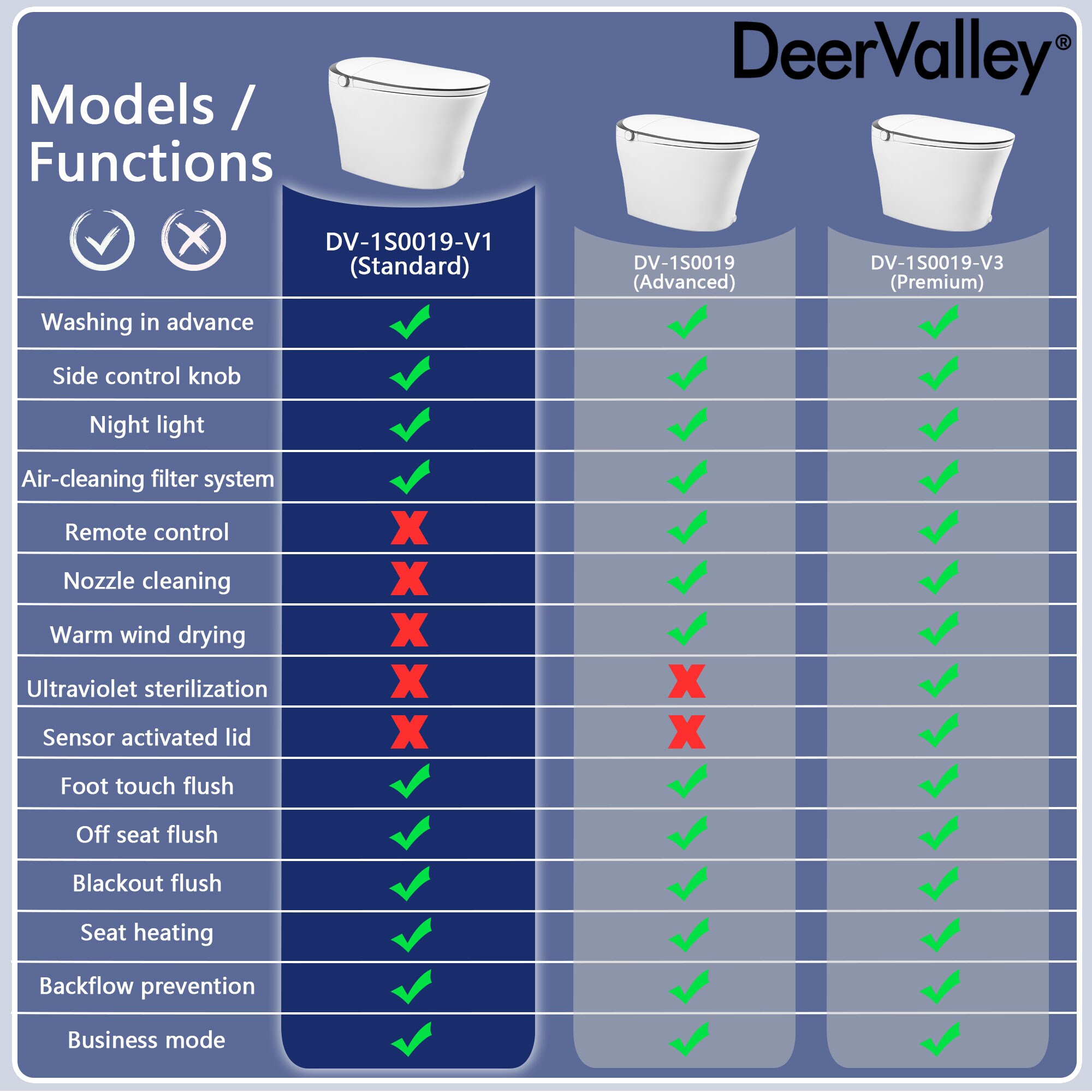 DeerValley DV-1S0019-V1 toilets - View #4