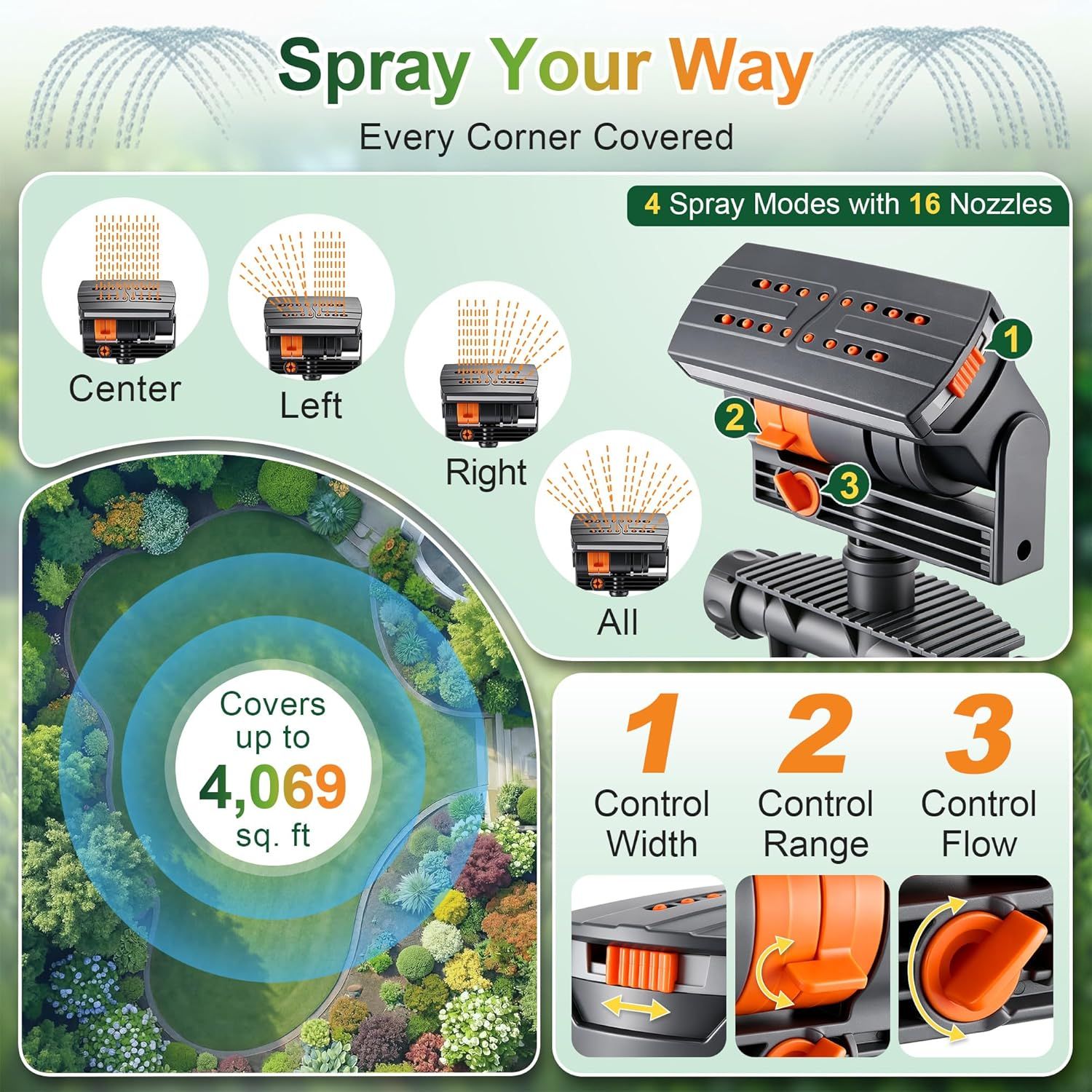 WOQWOQ Oscillating Sprinkler Adjustable Aluminum Riser 4 Way Lawn ...