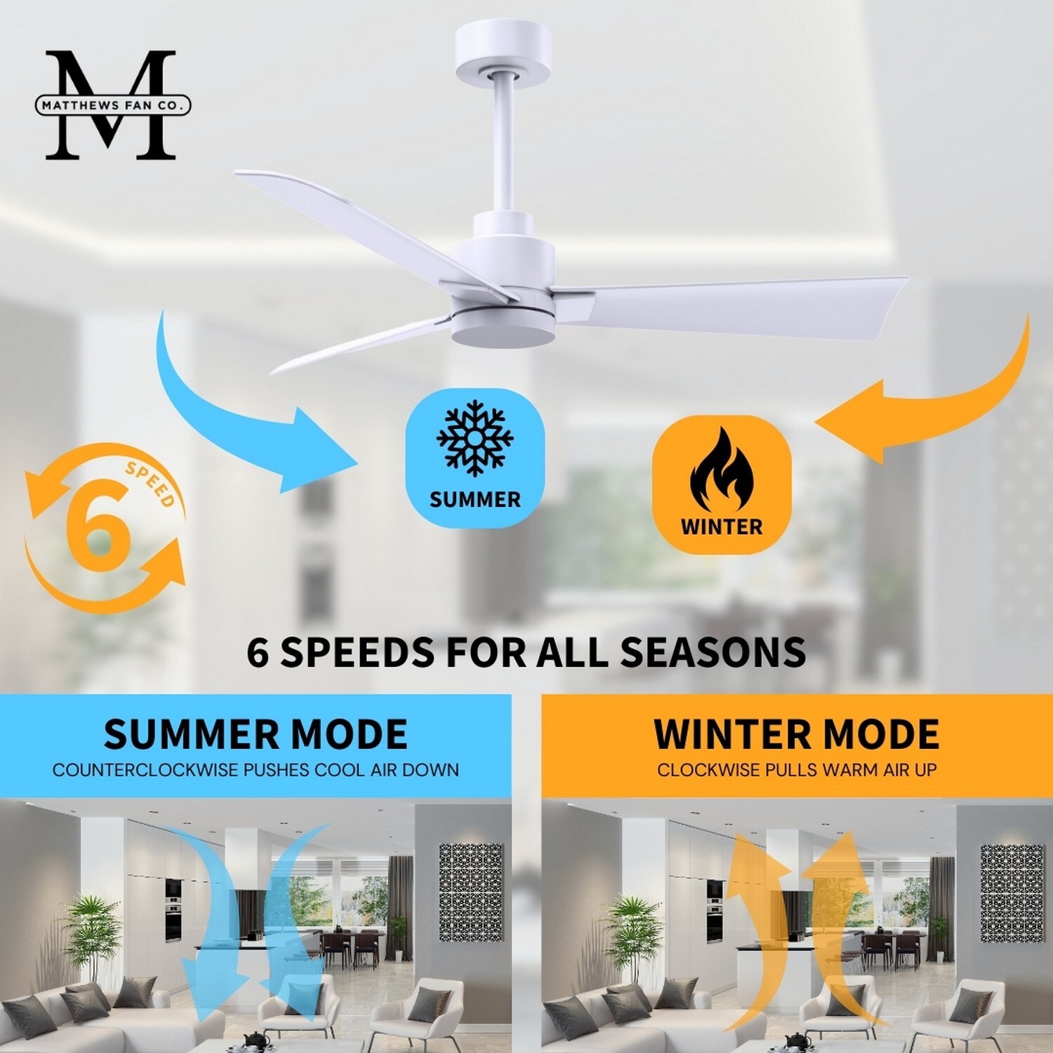Matthews Fan Company AK-MWH-MWH-72 Ceiling-Fans - View #11