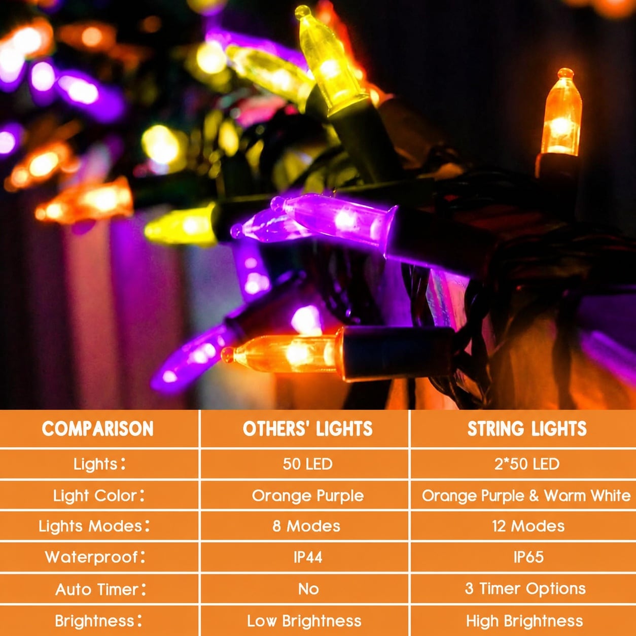 Phewnyzo LPW0813W177 Patio-String-Lights - View #4