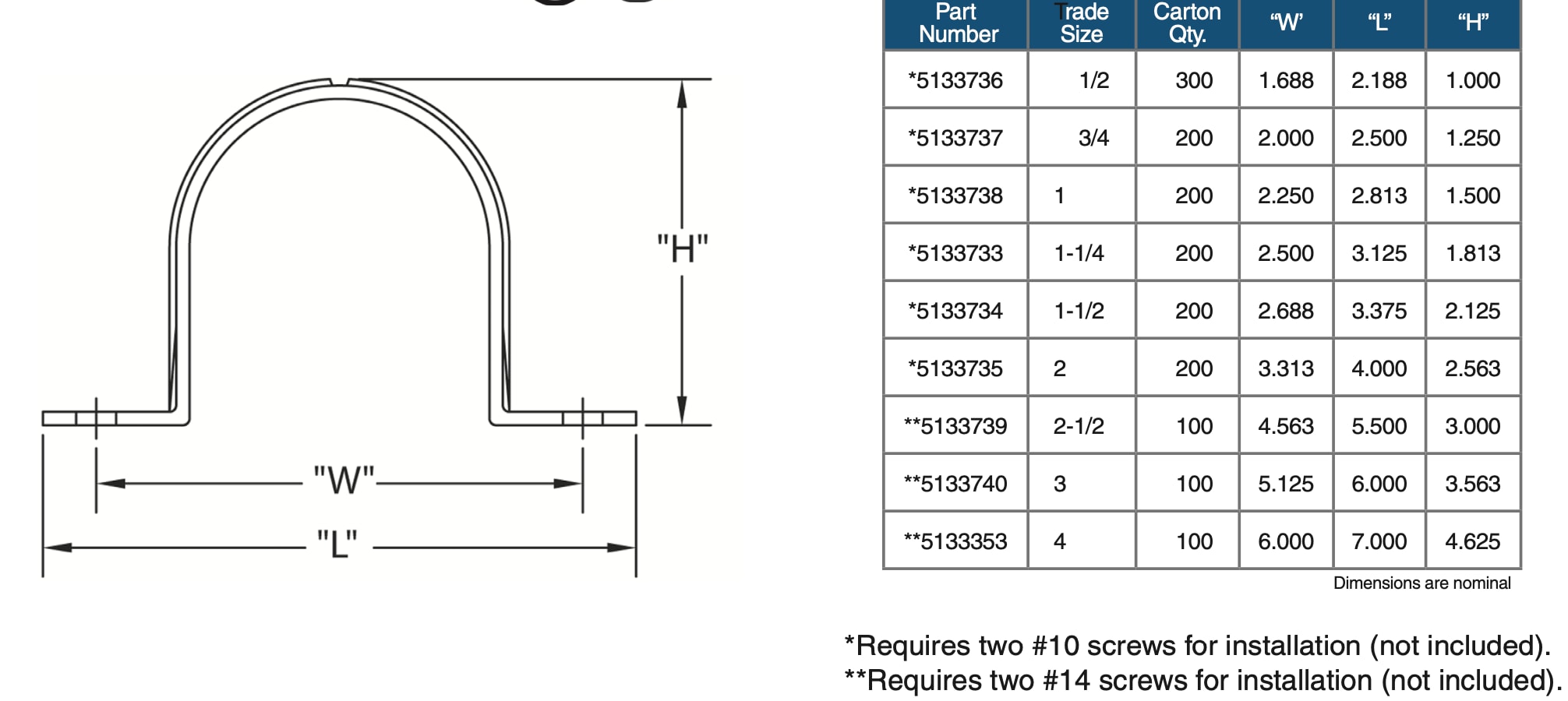  L5133736 Conduit-Fittings - View #2