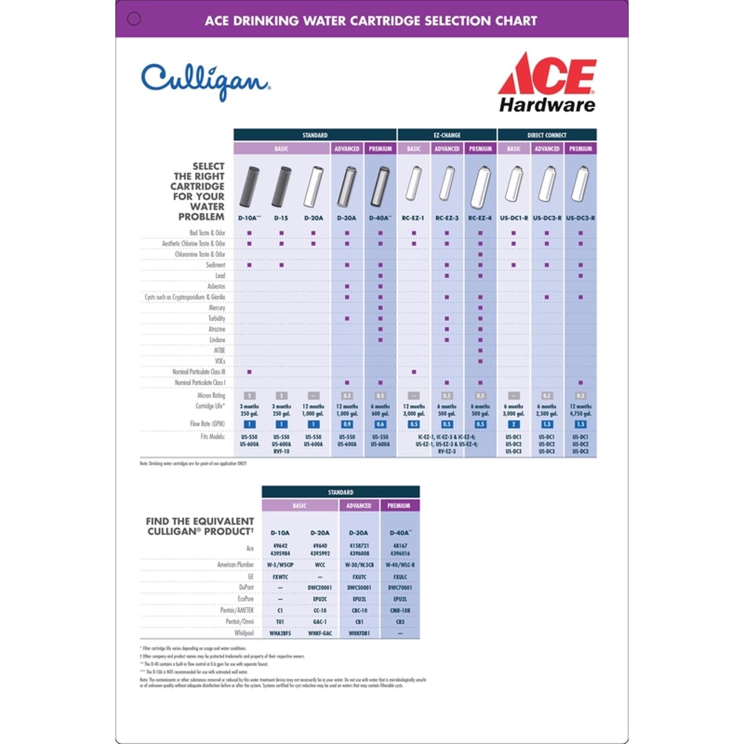 Culligan EJD4294096 Replacement-Water-Filters-Cartridges - View #3