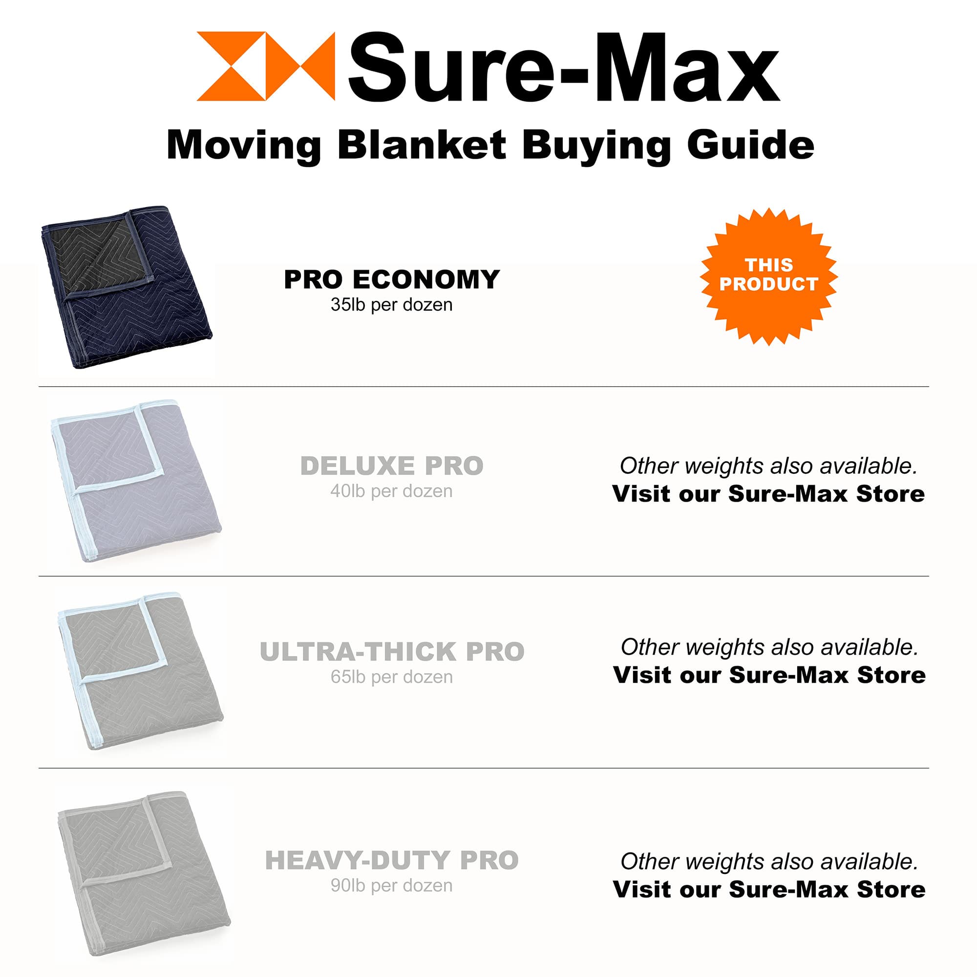 Sure-Max BLANKET-P35-4. Protective-Packaging - View #5