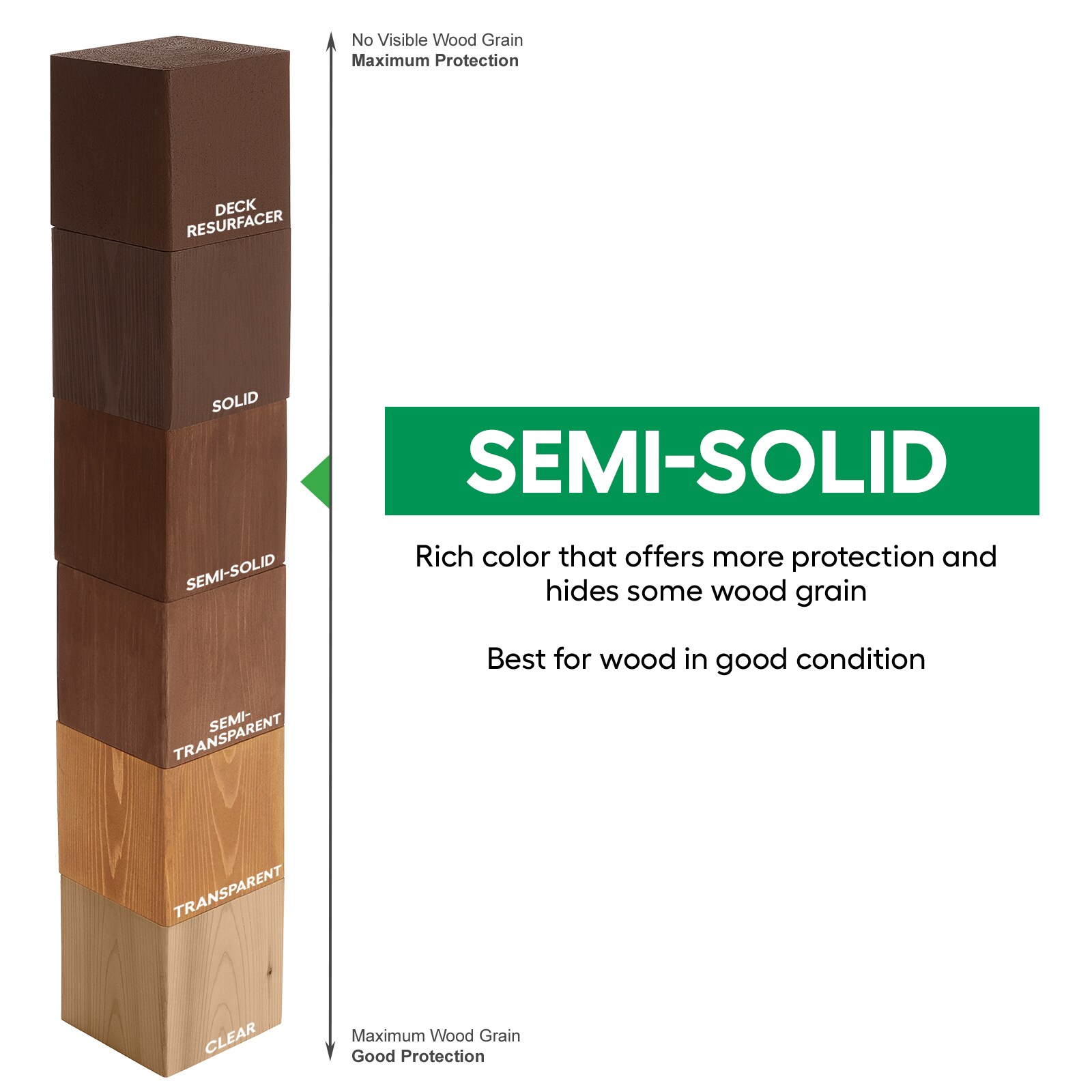Cabot Tintable Neutral Base Semi-solid Exterior Wood Stain and Sealer in One ( 1-gallon )