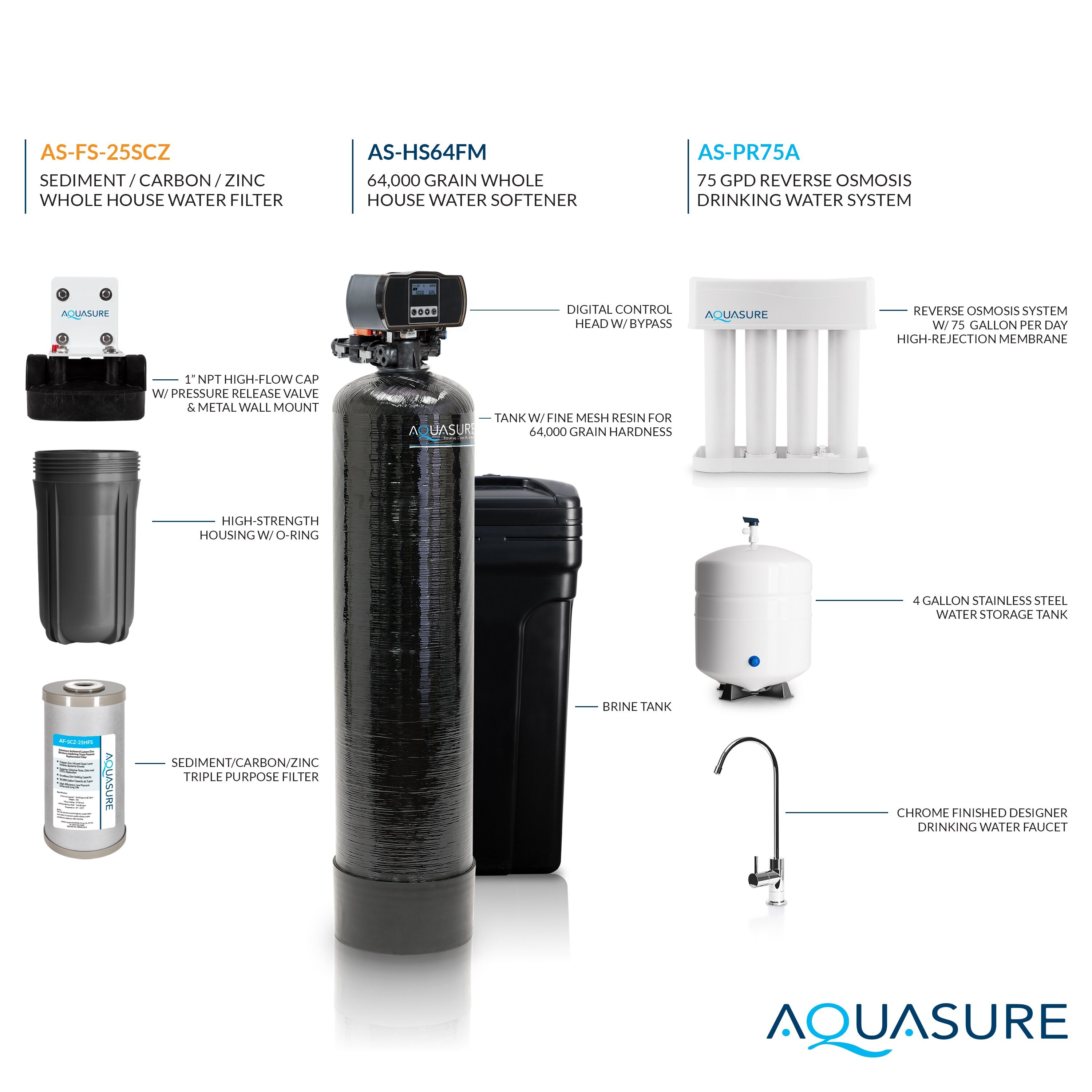 AQUASURE Harmony Fine Mesh Resin Bundle 64000-Grain Water Softener ...