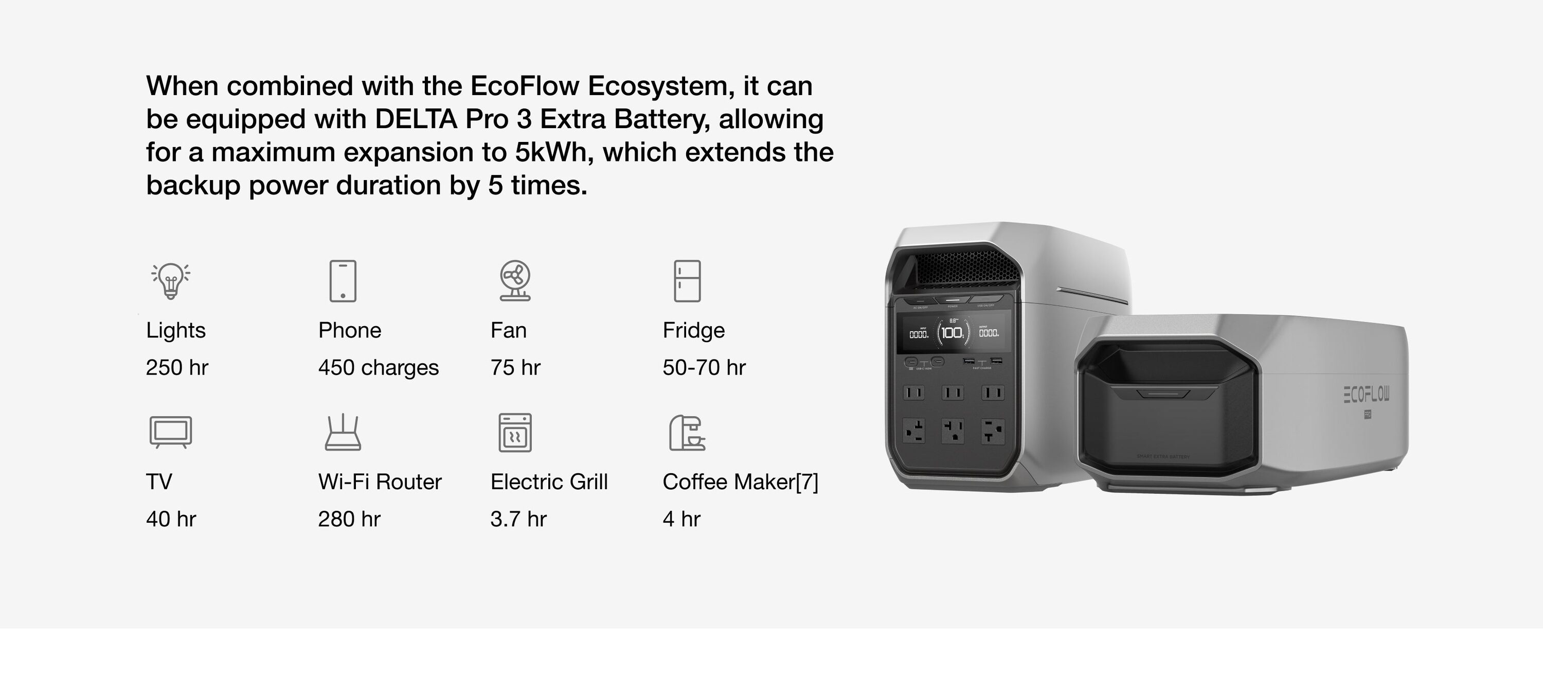 EcoFlow D3P-D3EB-US Solar-Generators - View #3