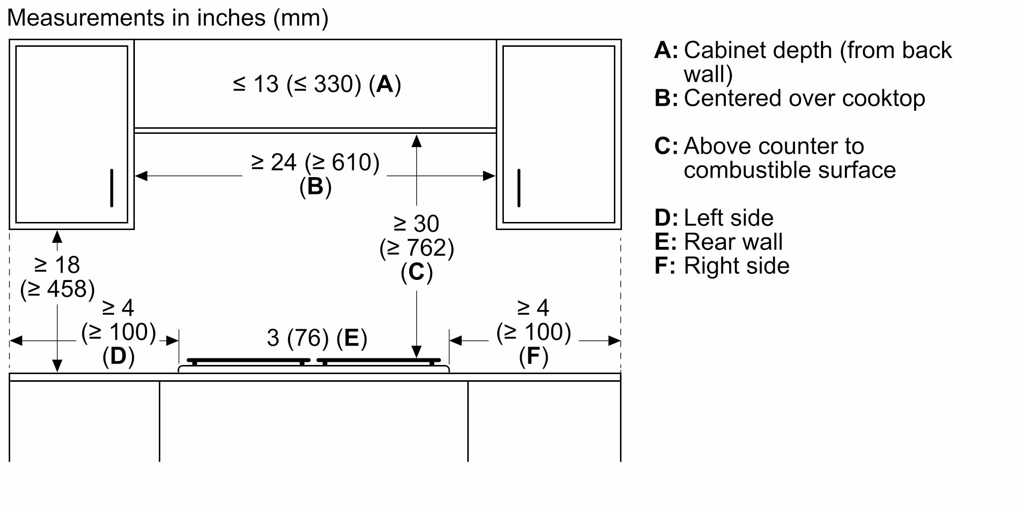 Bosch NGM5659UC Gas-Cktp - View #10