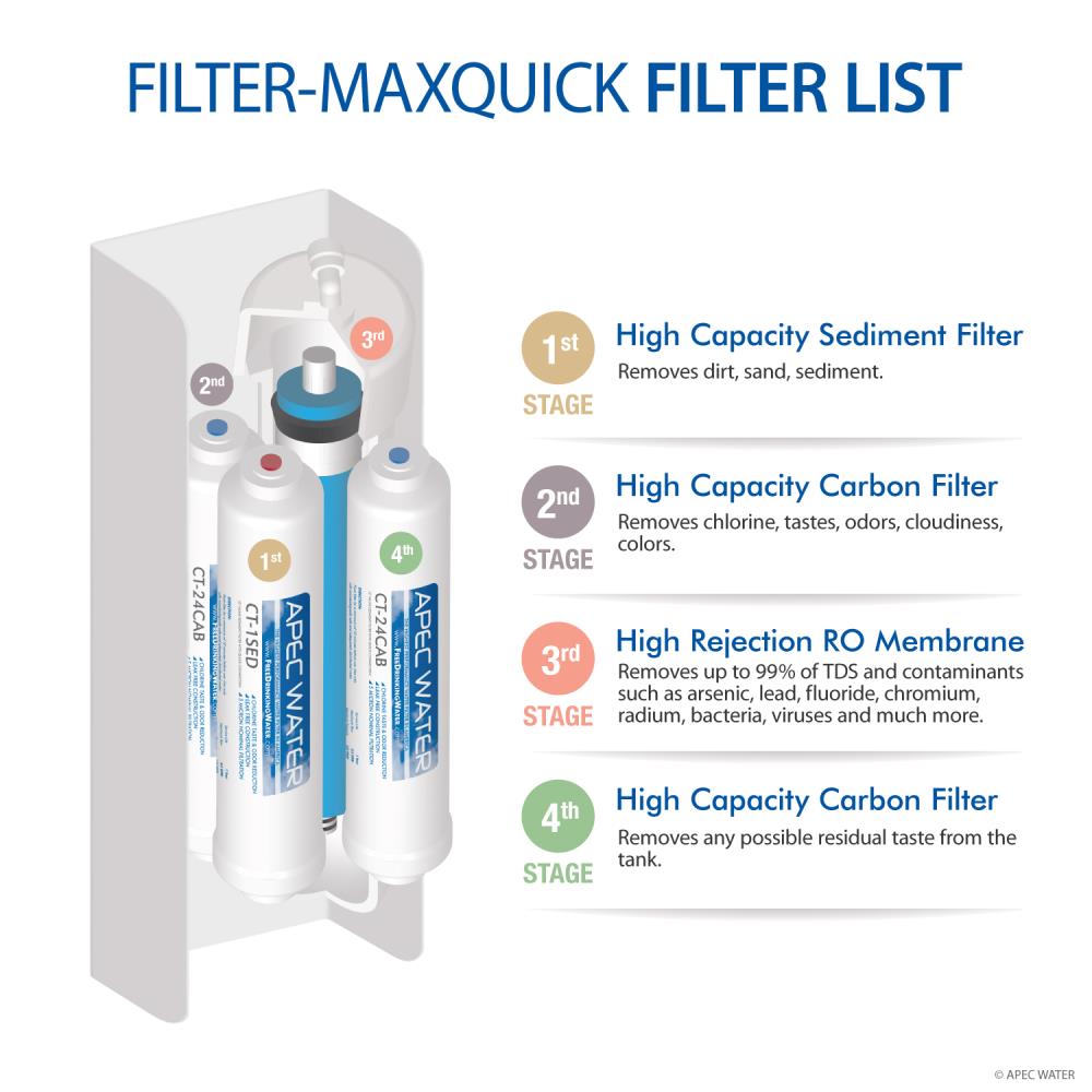 APEC Water FILTER-MAXQUICK Replacement-Water-Filters-Cartridges - View #2
